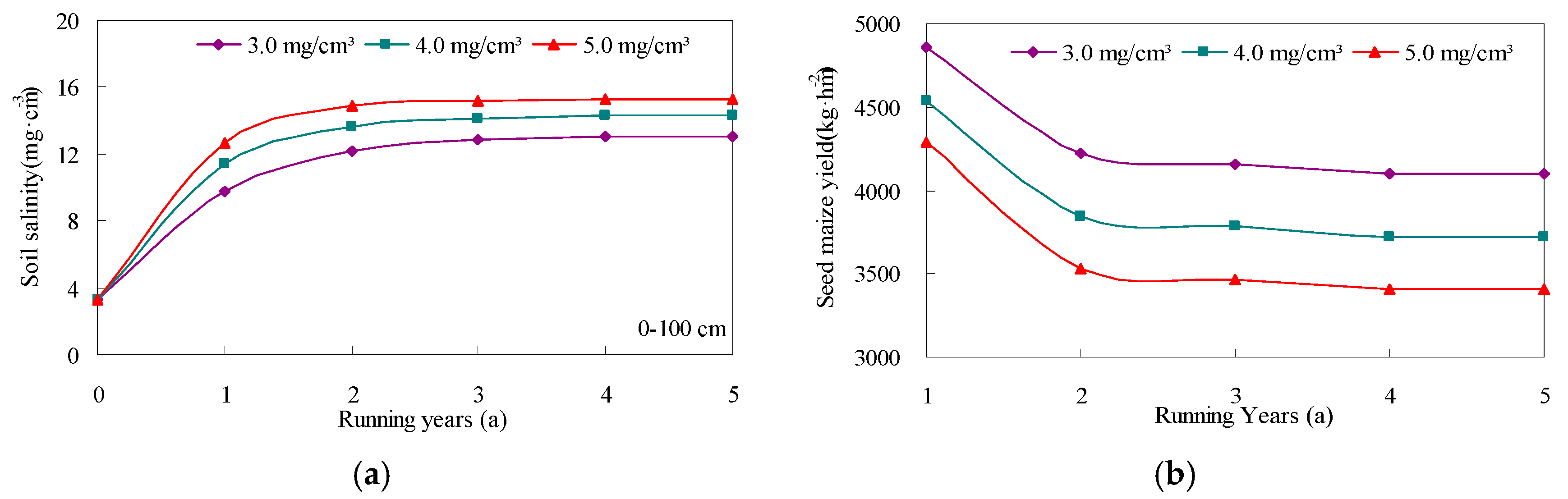 Sustainability 11 04264 g010