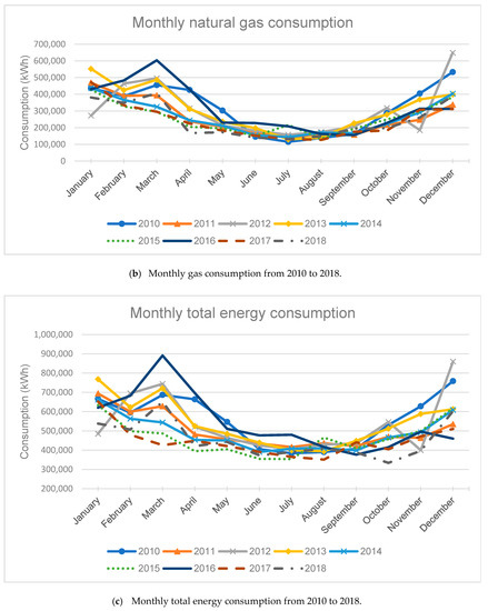 Sustainability Free Full Text Impact Of Low E Window Films On