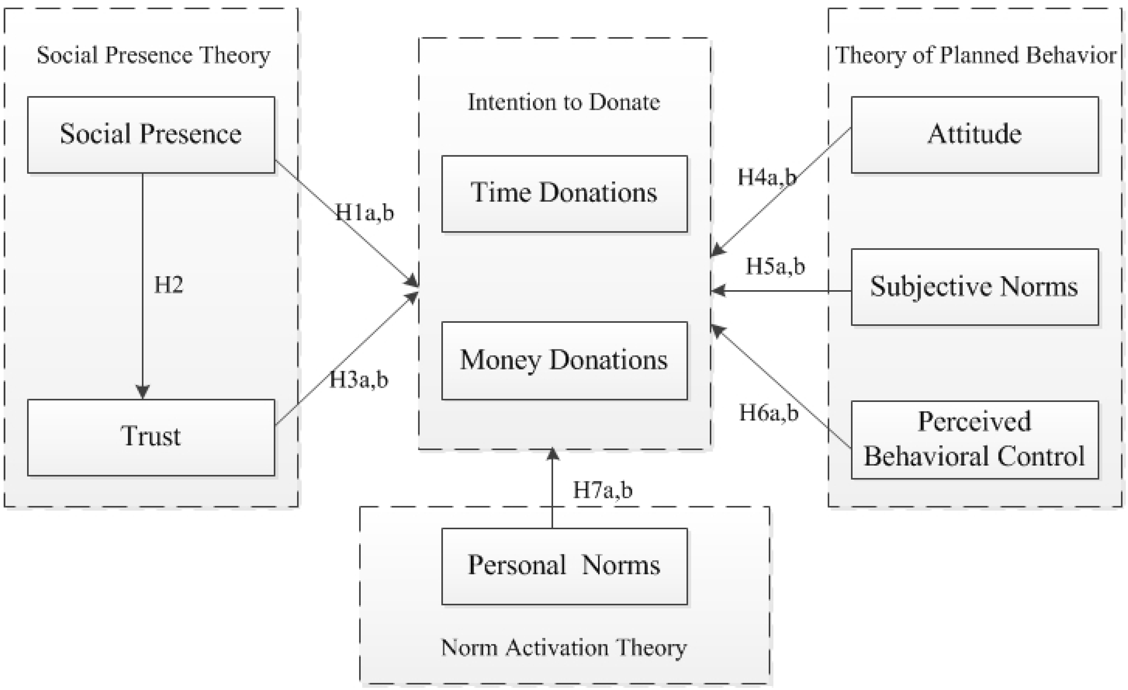 Sustainability 11 04269 g001 Sustainability 11 04269 g001