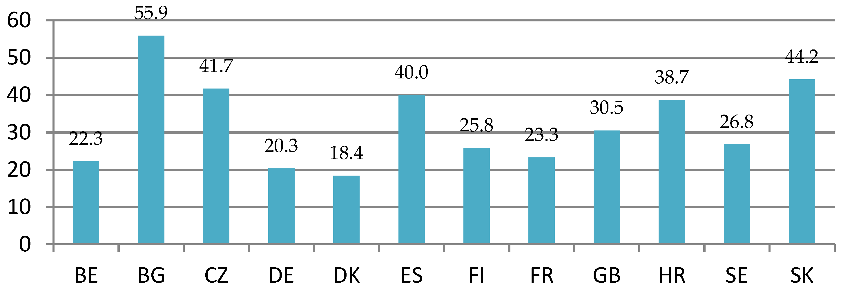 Sustainability 11 04274 g003