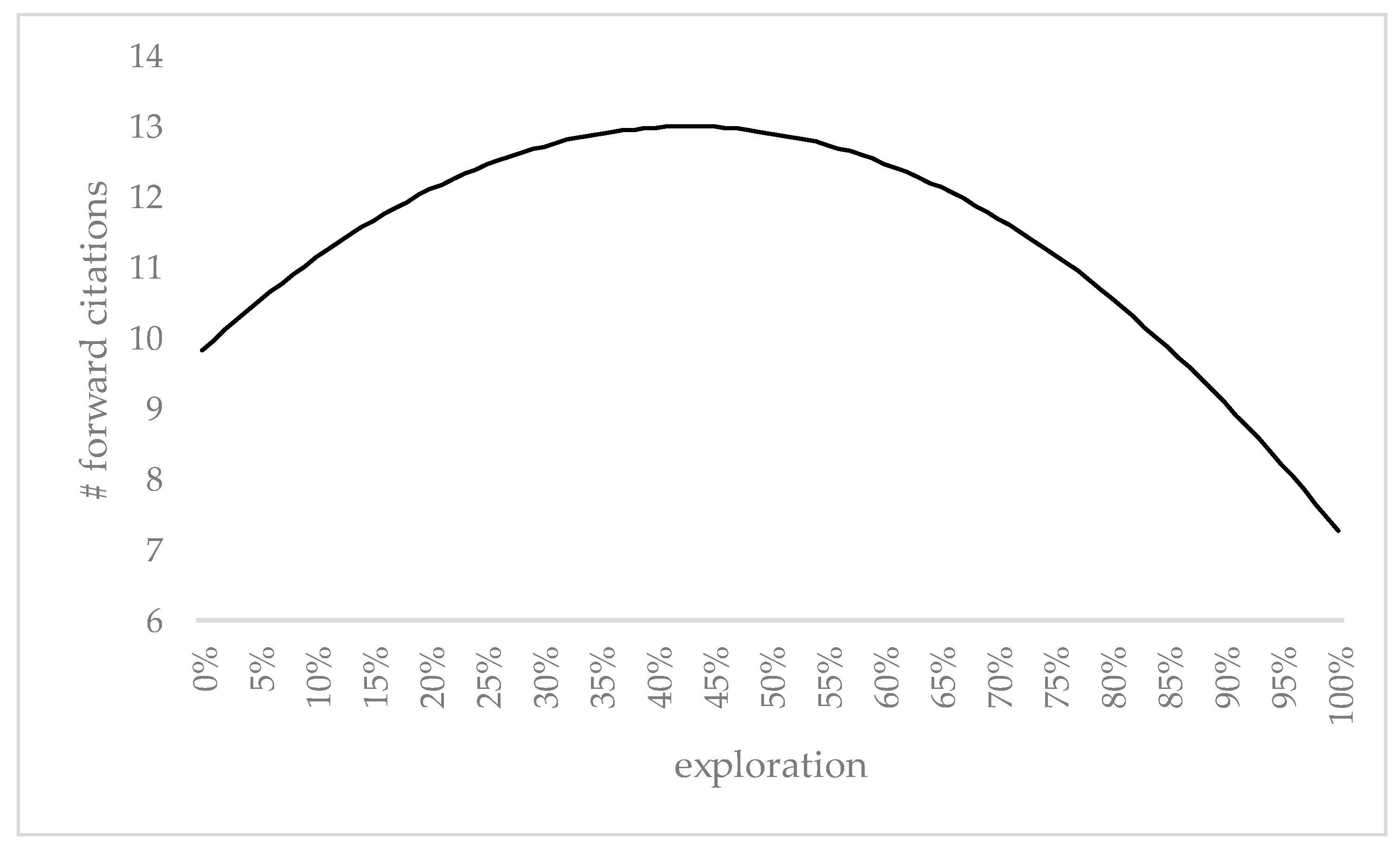 Sustainability 11 04275 g001