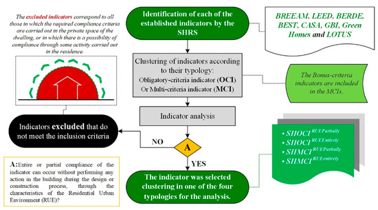 Sustainability Free Full Text The Concept Of Financial
