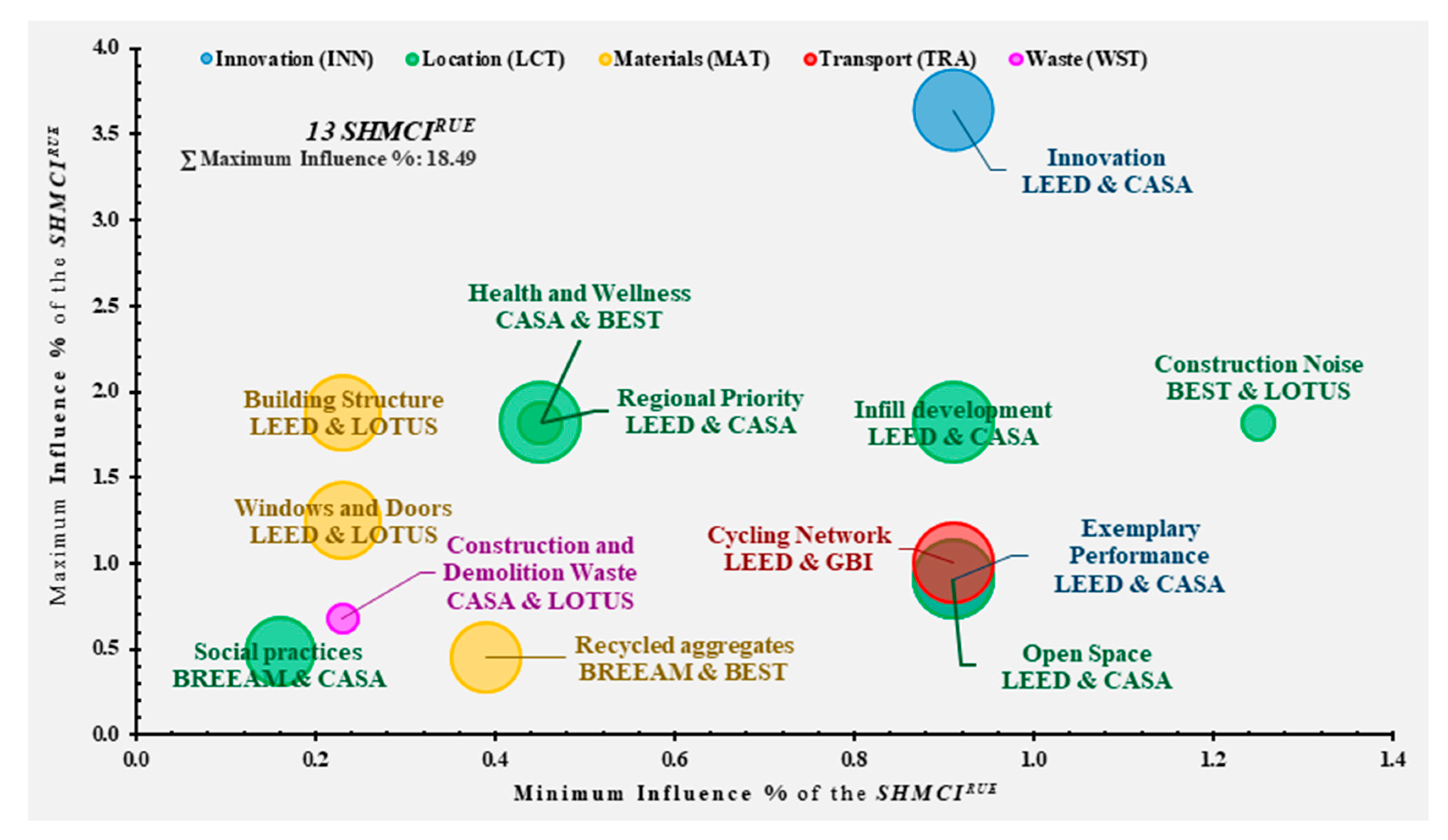 Sustainability 11 04276 g014