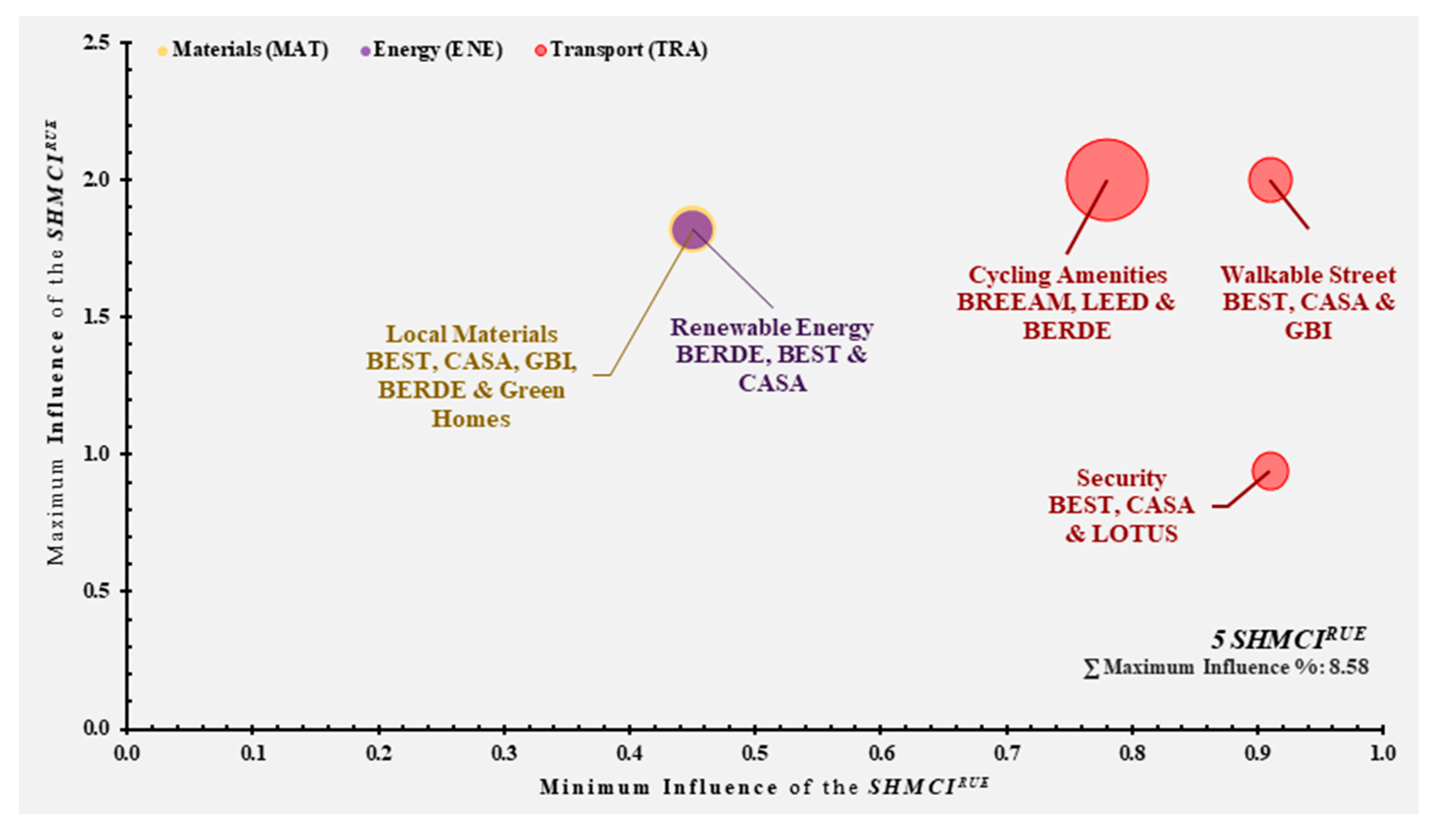 Sustainability 11 04276 g015