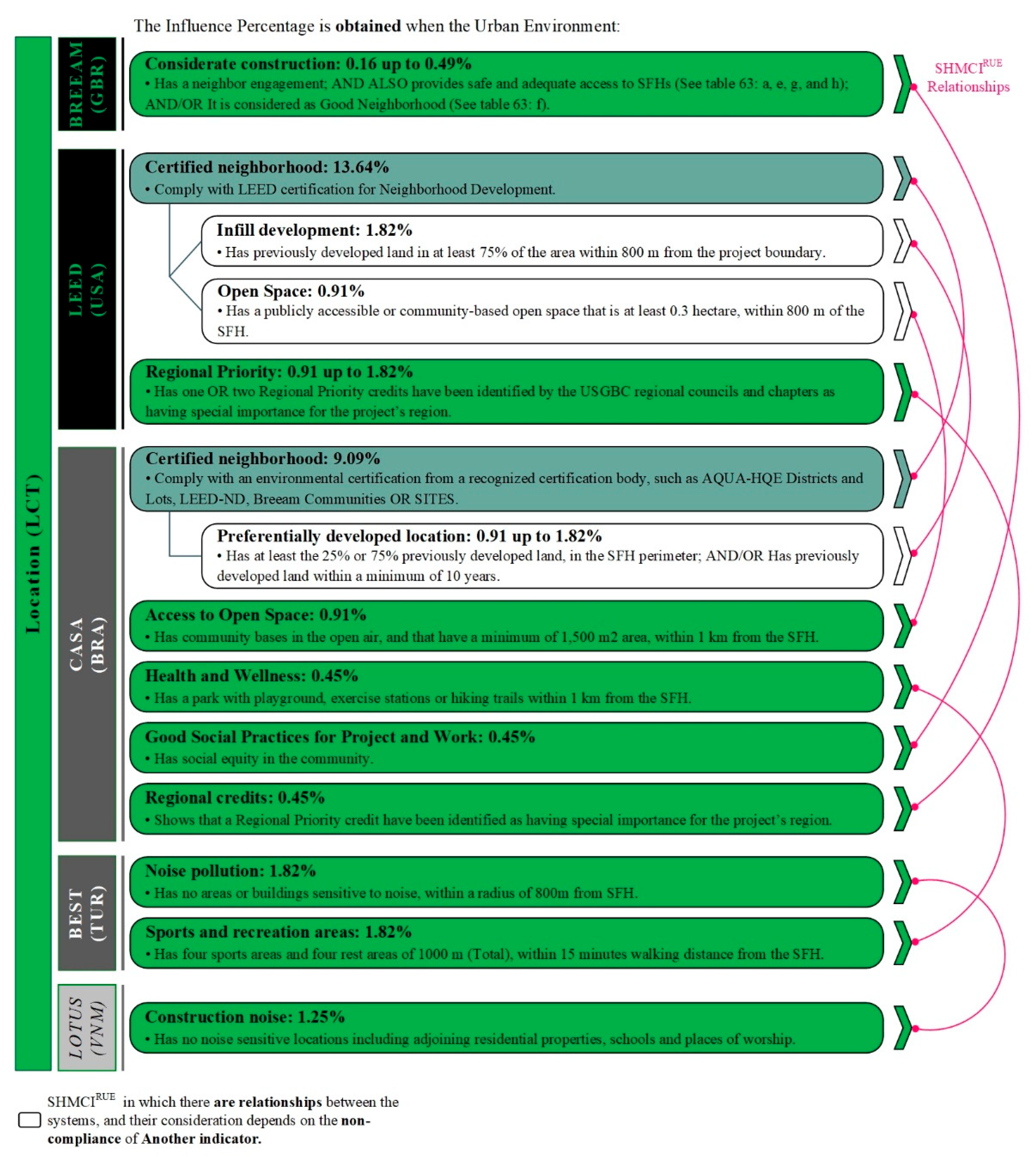 Sustainability 11 04276 g0a2