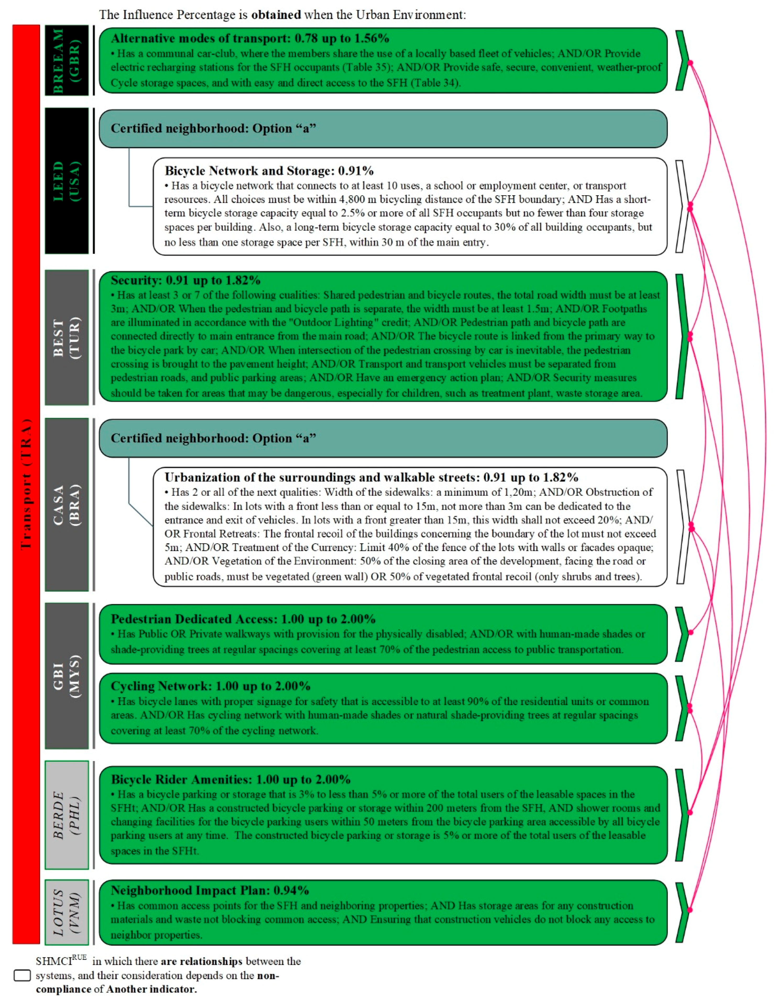 Sustainability 11 04276 g0a4