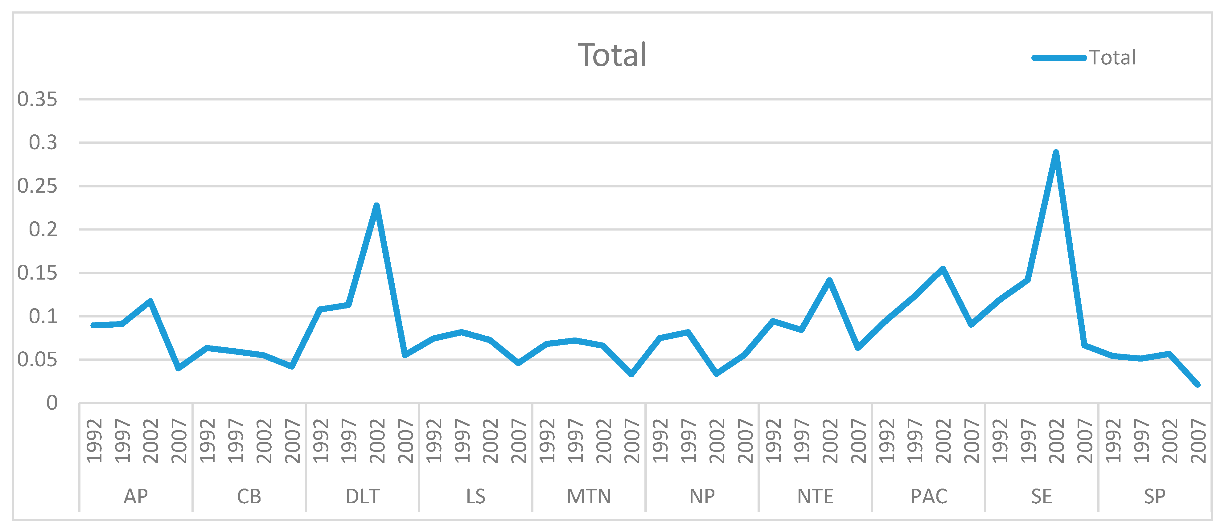 Sustainability 11 04280 g001