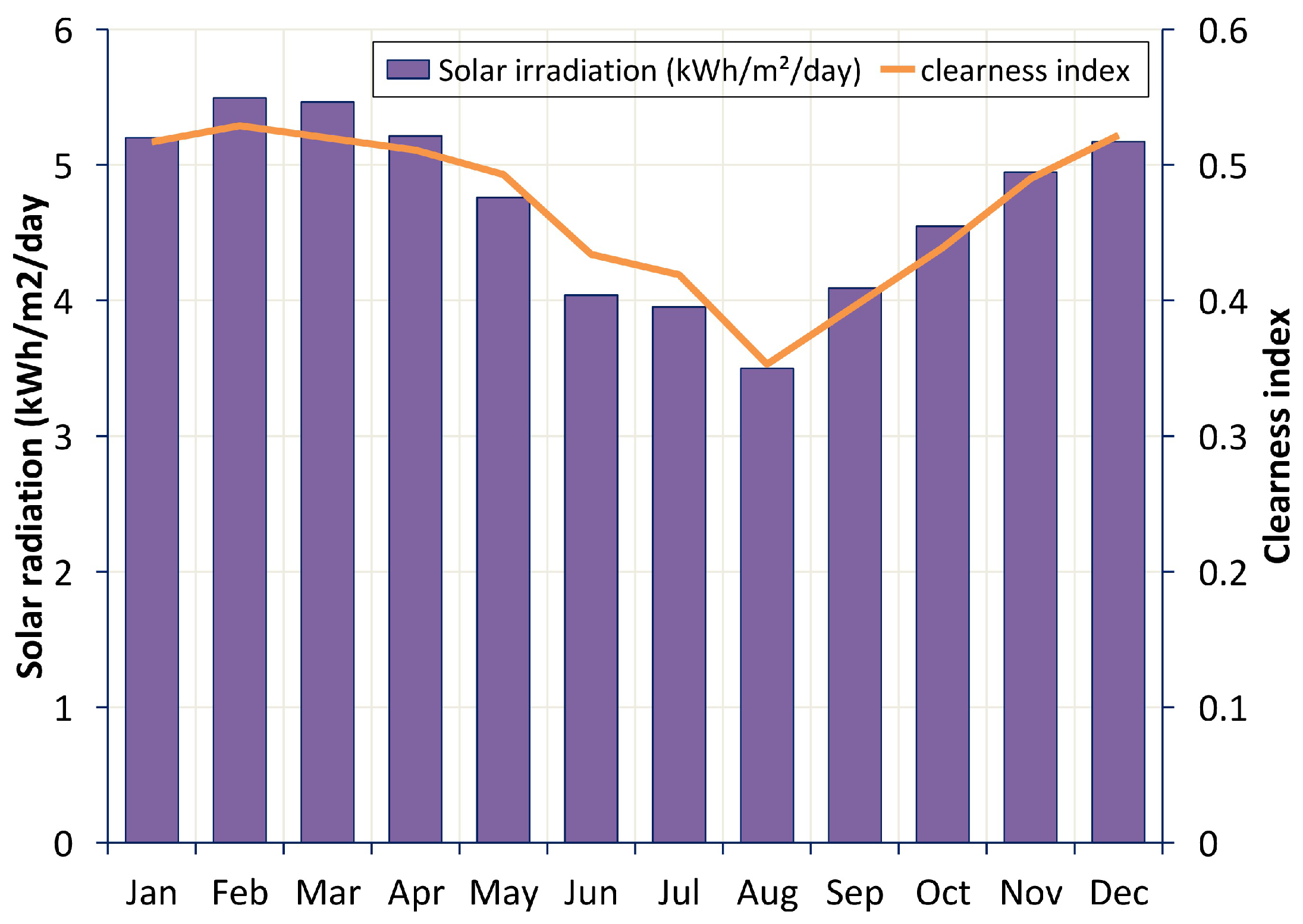 homer energy correlation homer energy correlation
