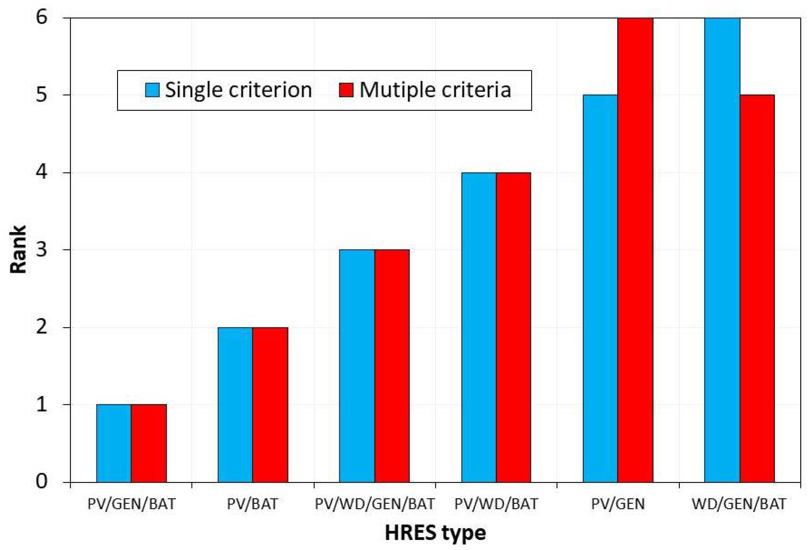 Sustainability 11 04282 g009 Sustainability 11 04282 g009
