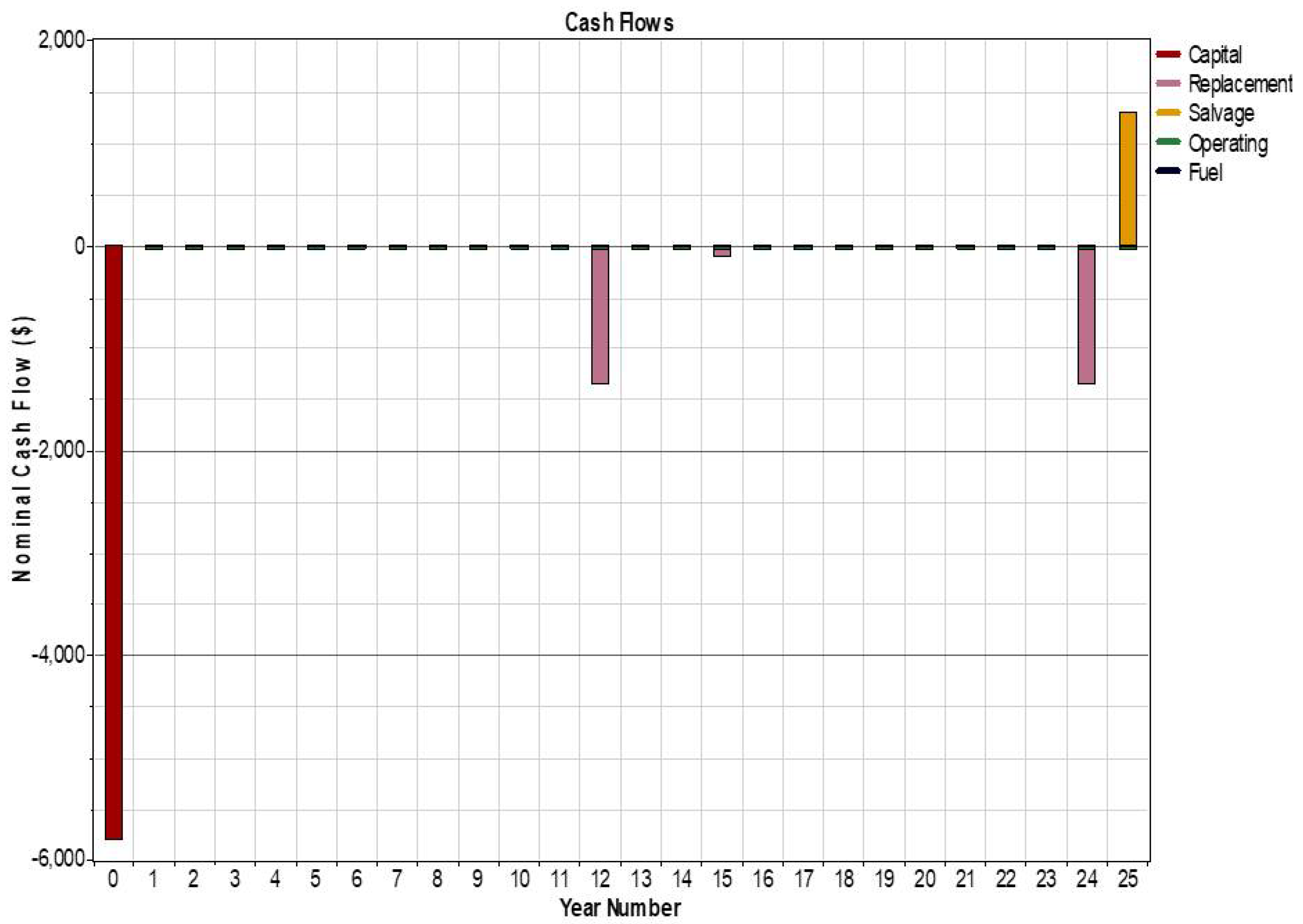 Sustainability 11 04282 g010 Sustainability 11 04282 g010