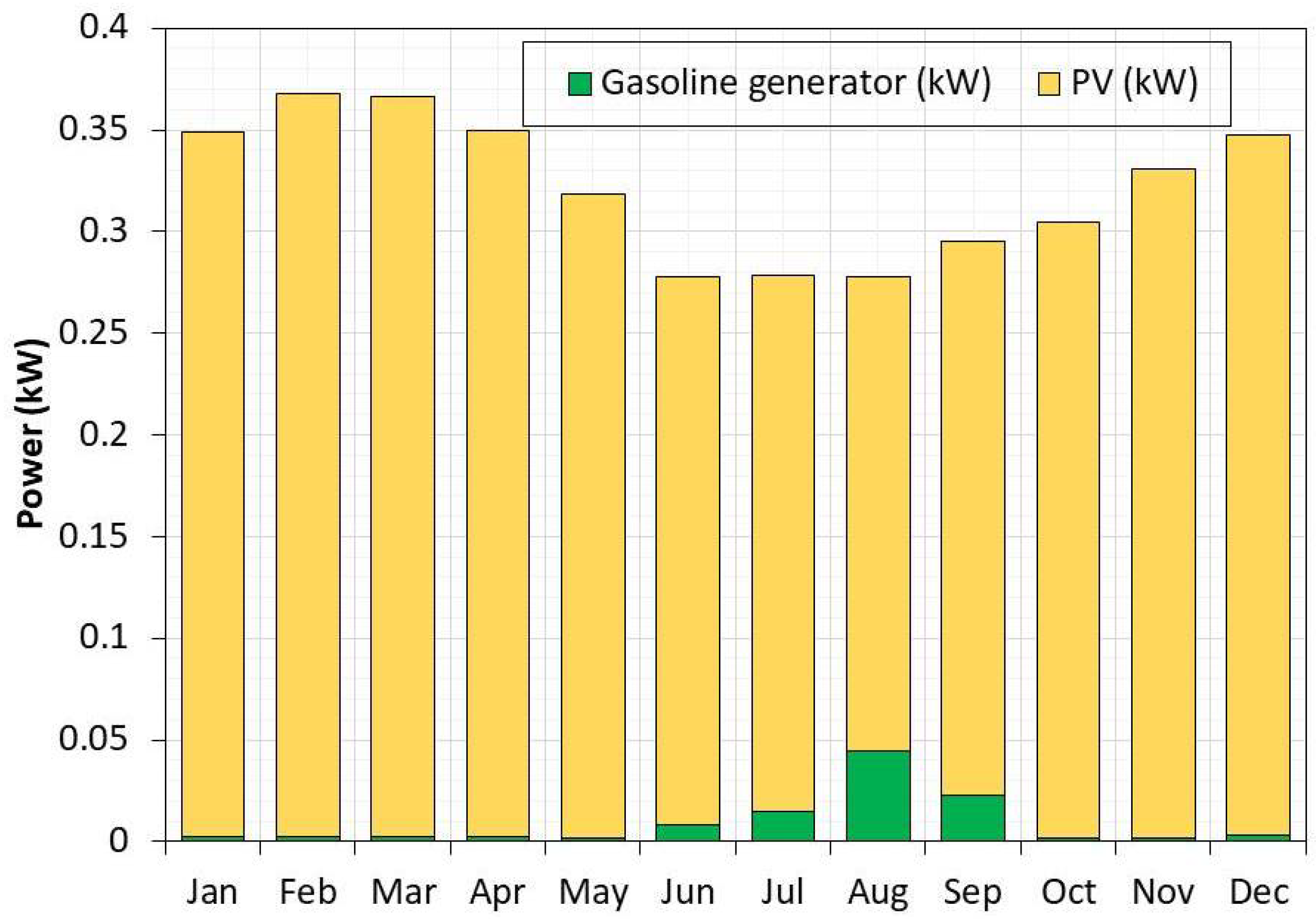 Sustainability 11 04282 g011 Sustainability 11 04282 g011