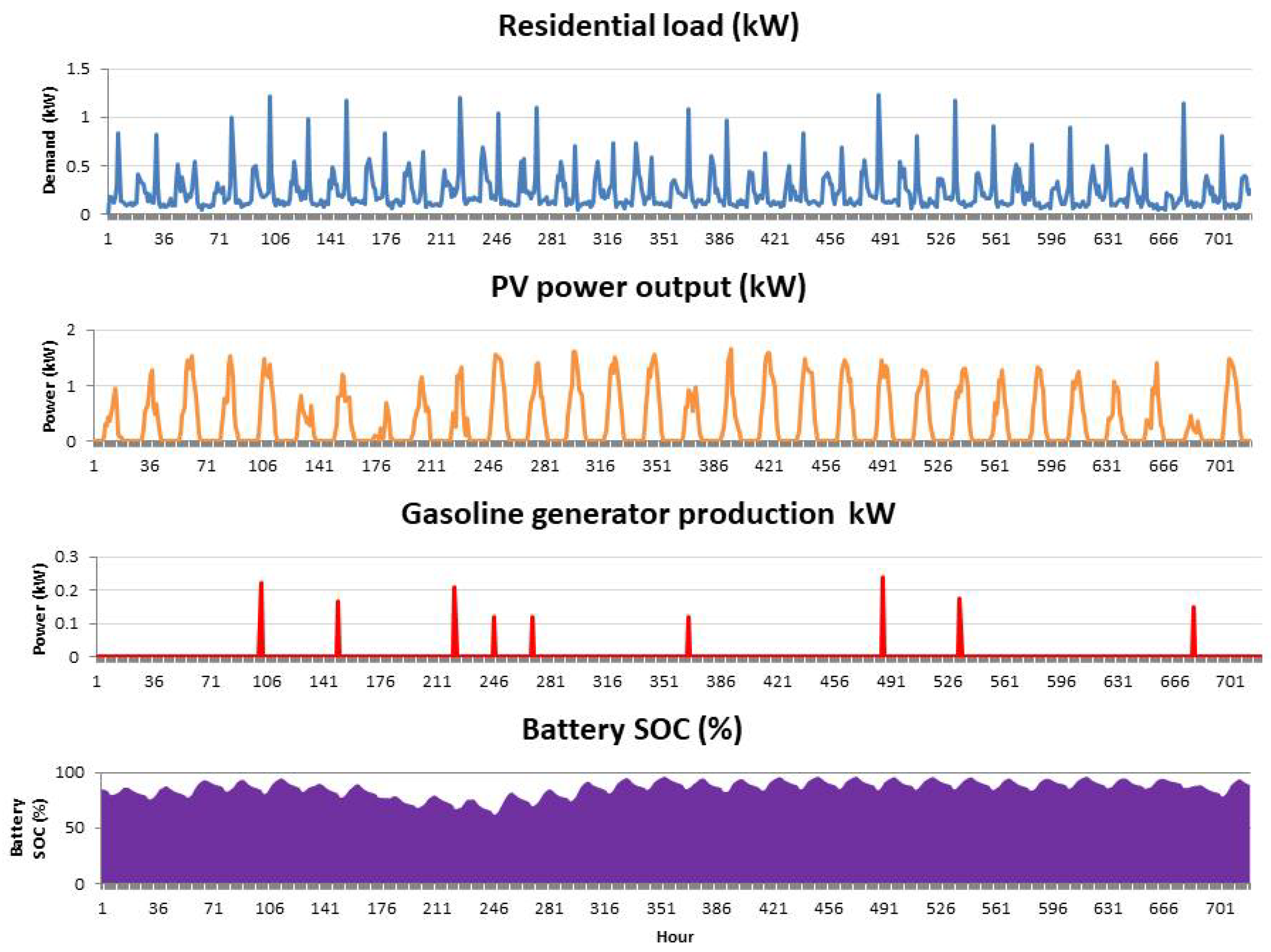 homer energy activity