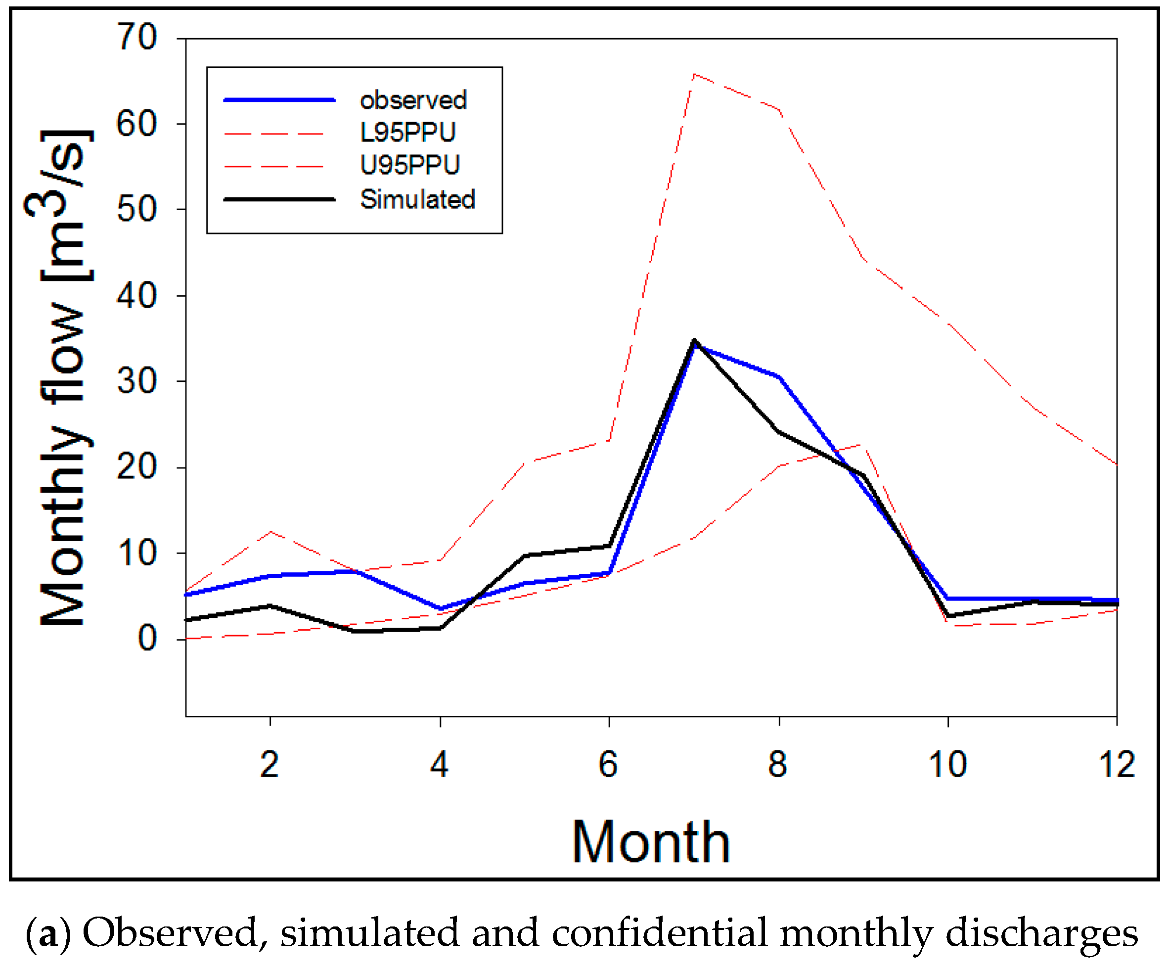 Sustainability 11 04283 g002a
