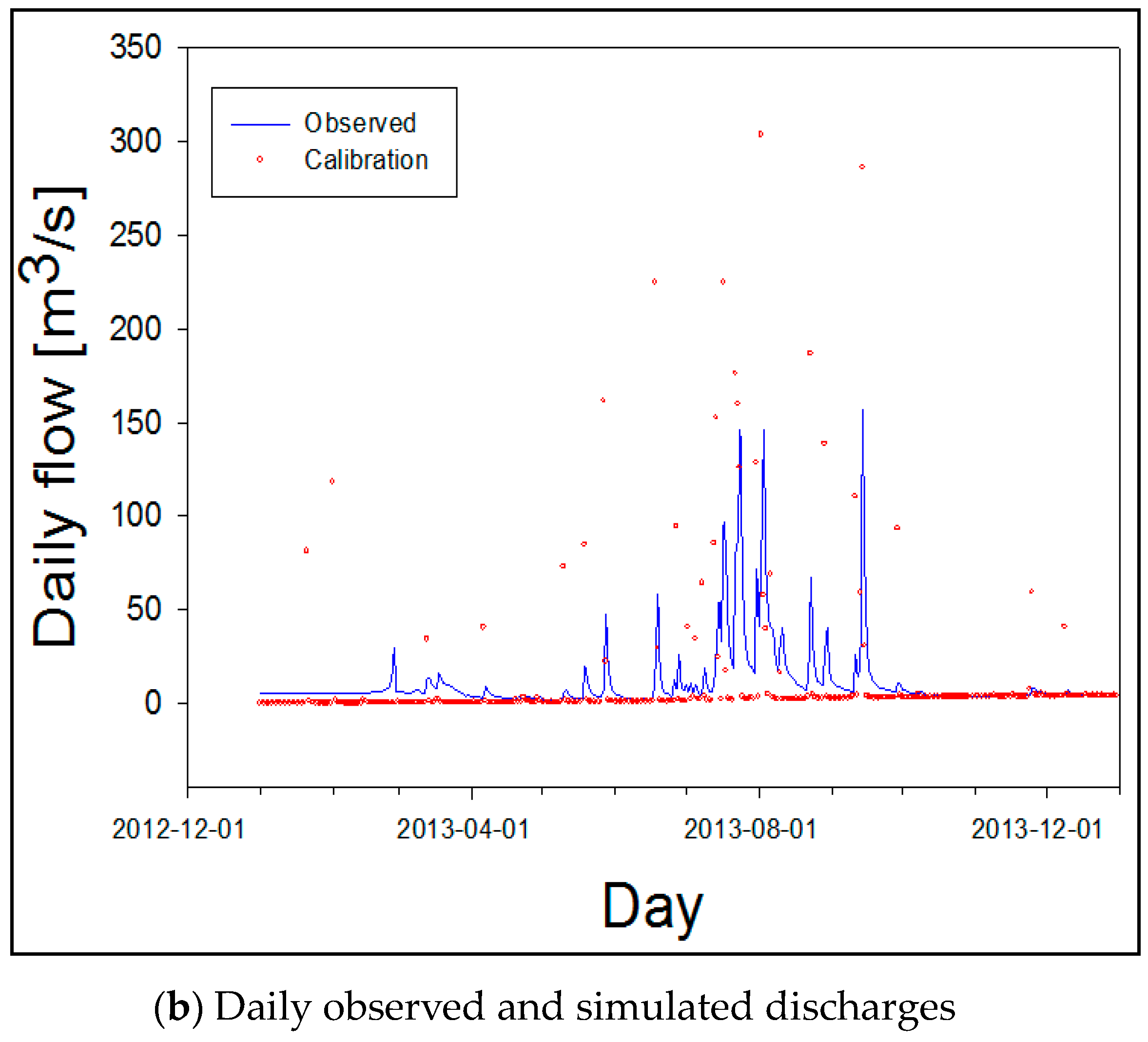 Sustainability 11 04283 g002b