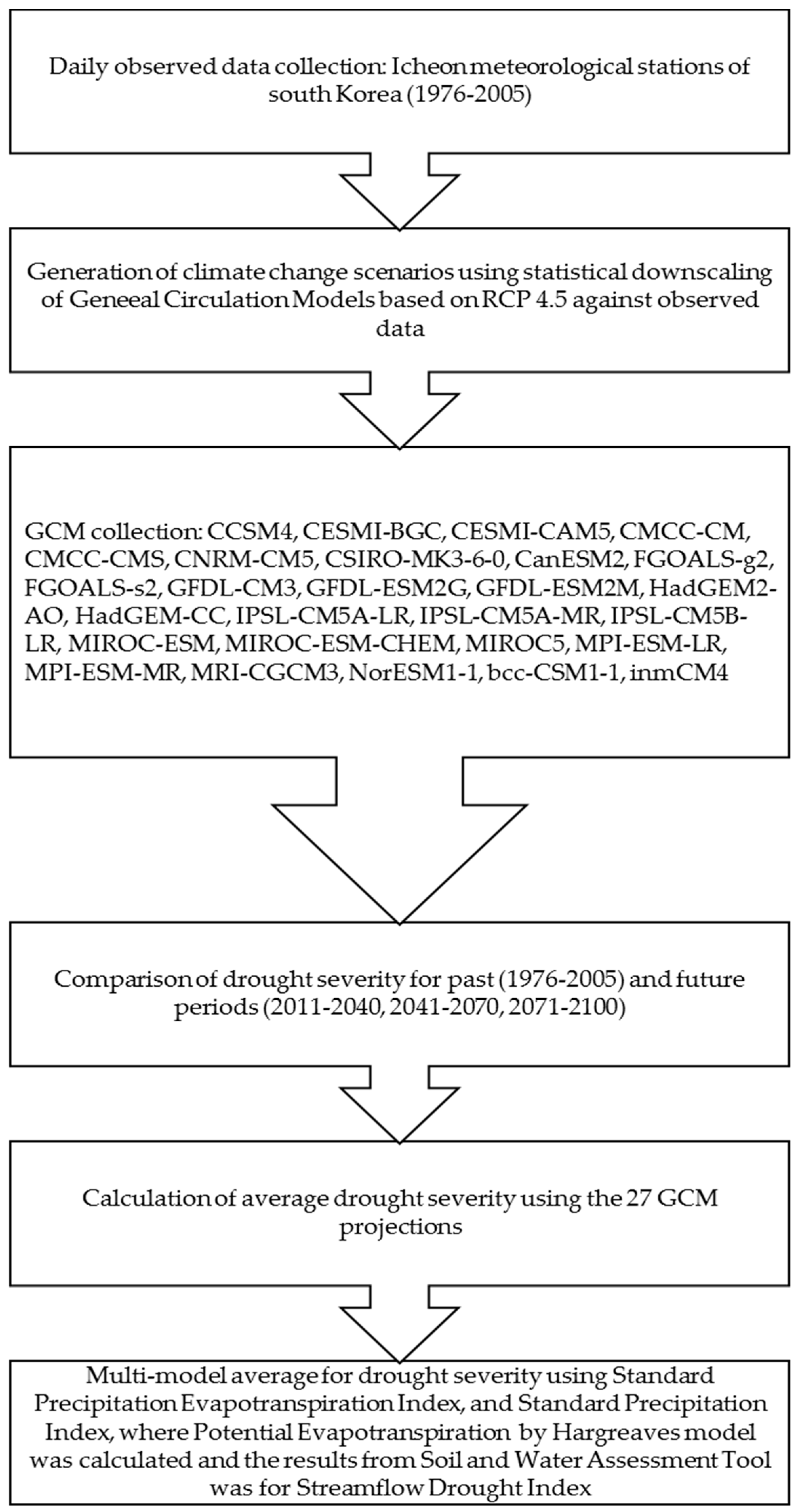 Sustainability 11 04283 g003