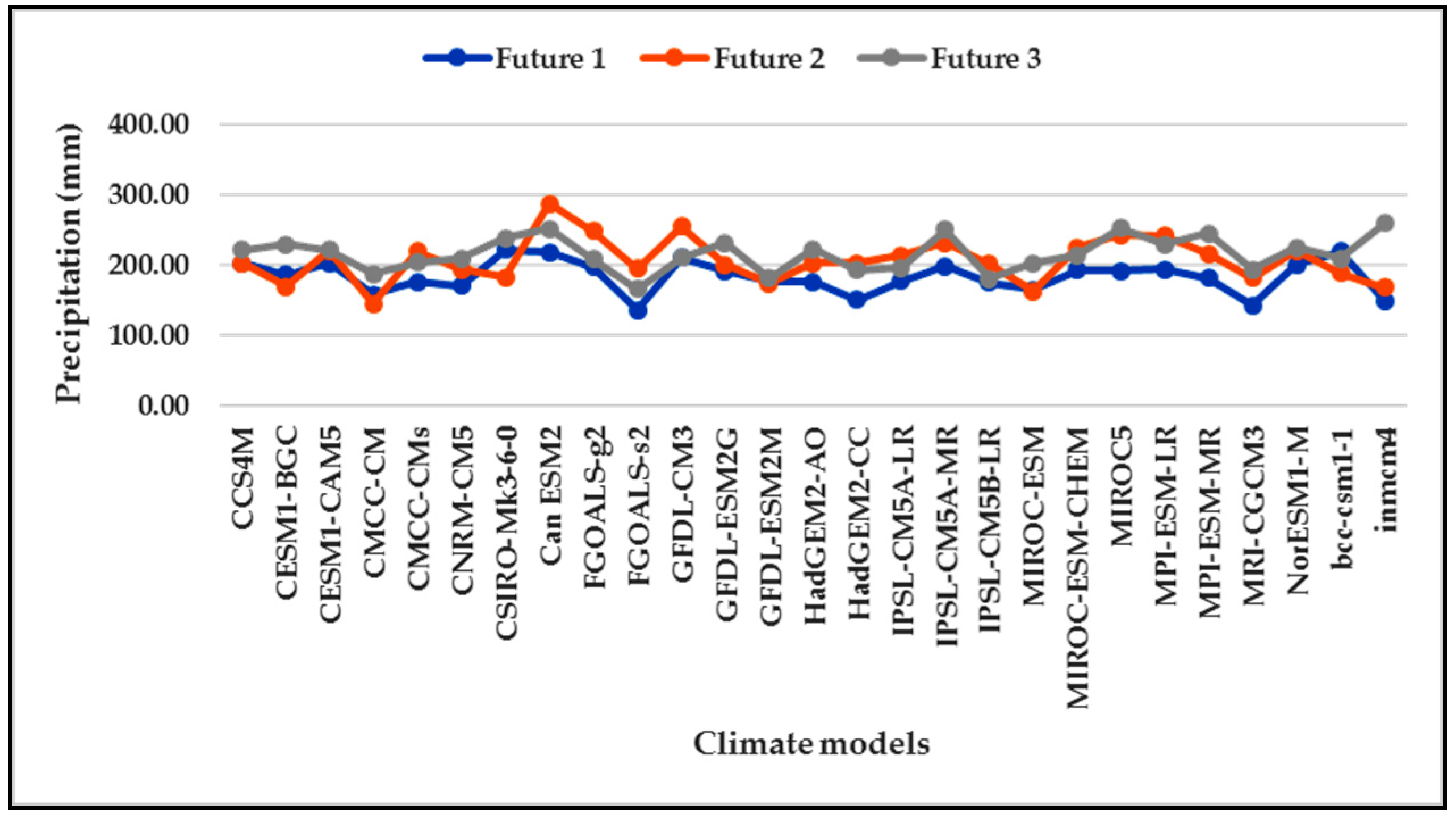 Sustainability 11 04283 g004