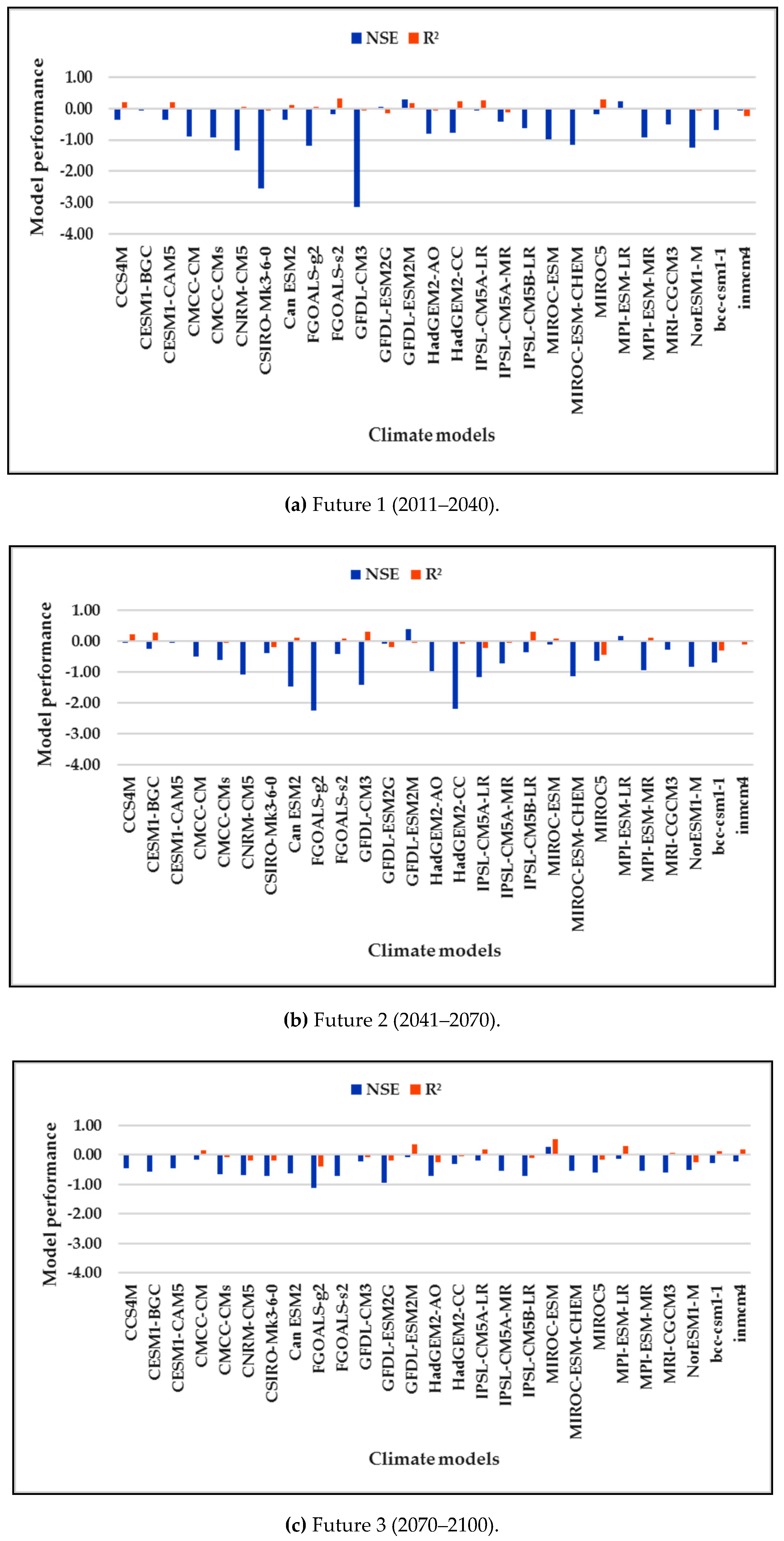 Sustainability 11 04283 g005
