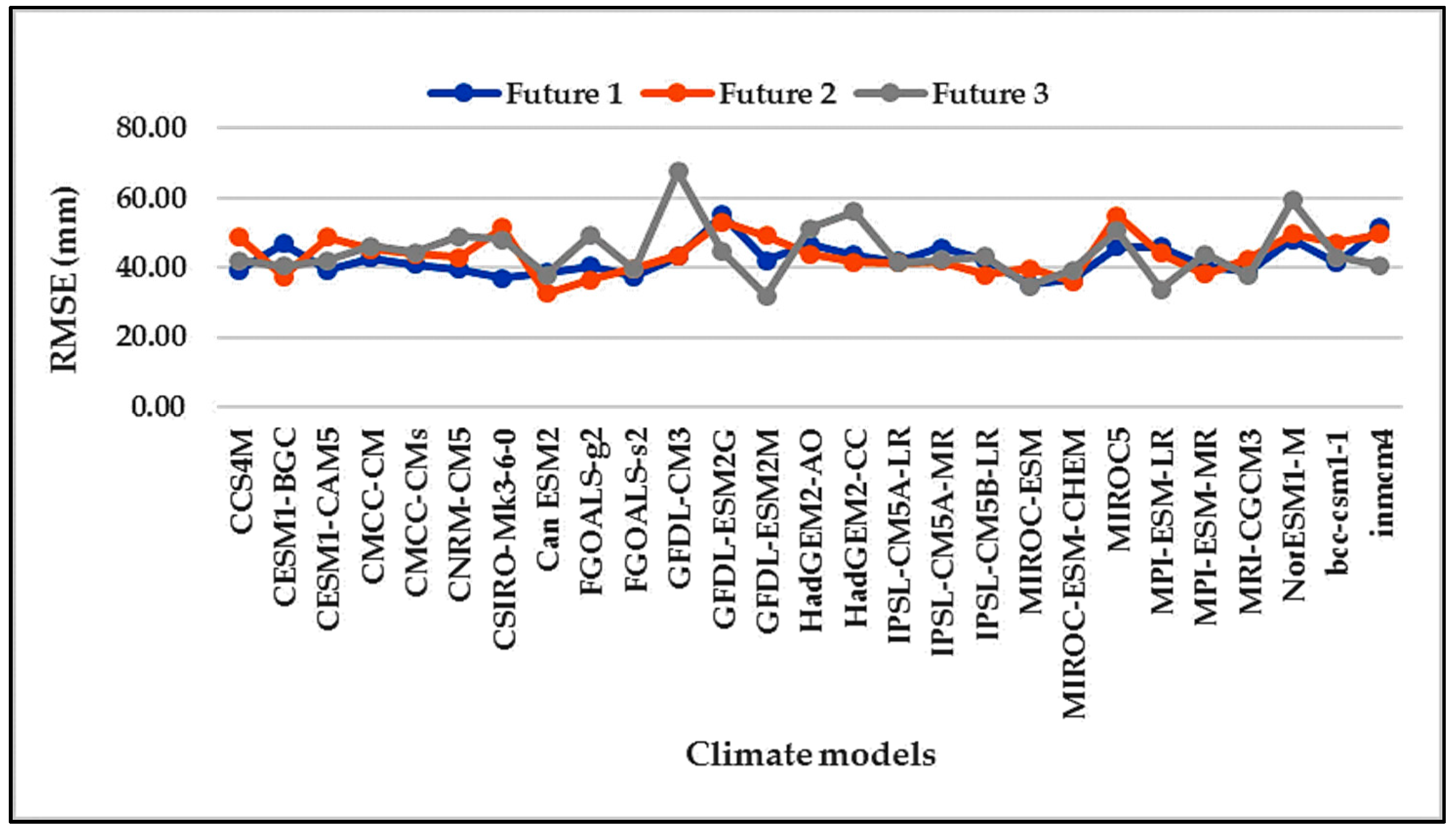 Sustainability 11 04283 g006