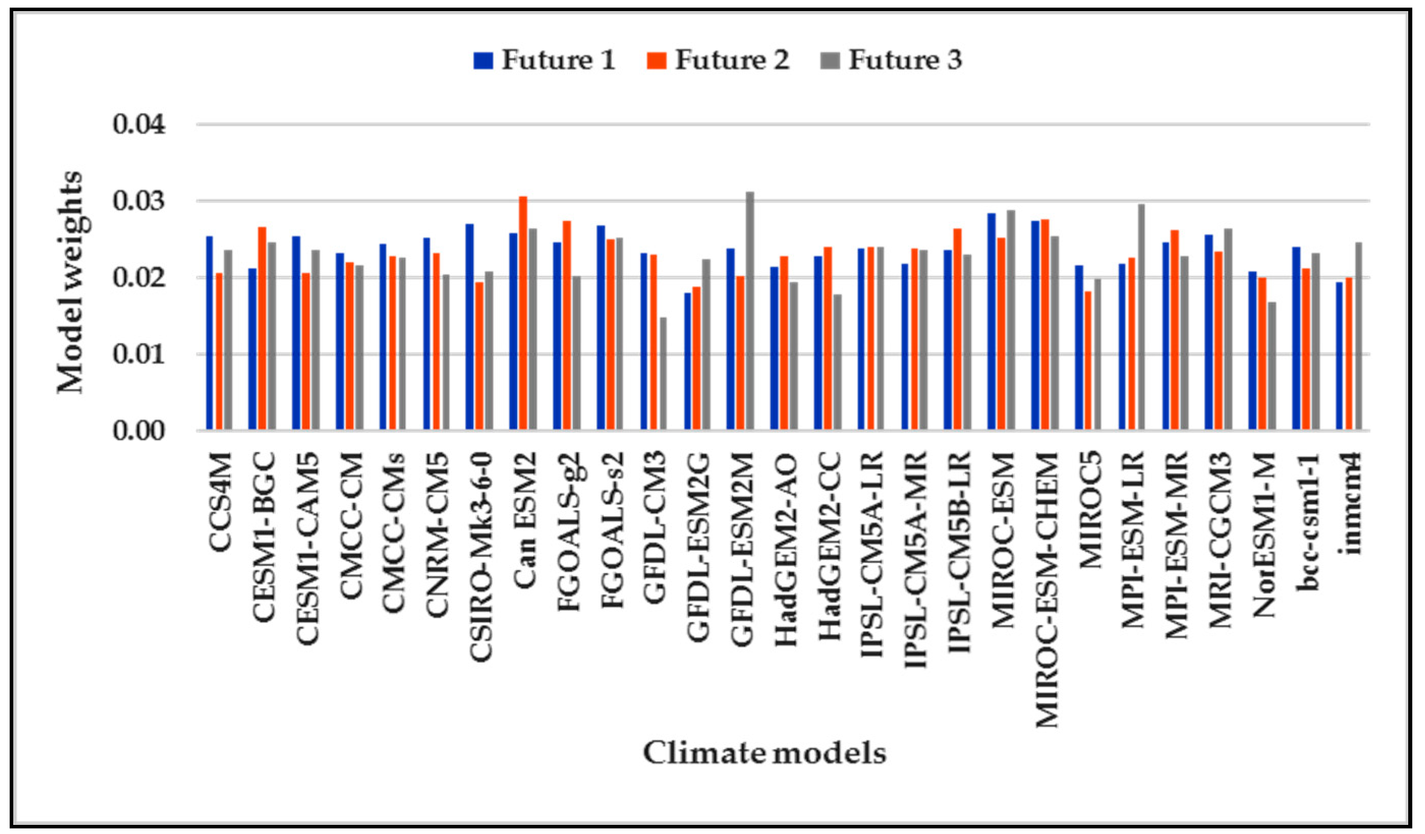 Sustainability 11 04283 g007