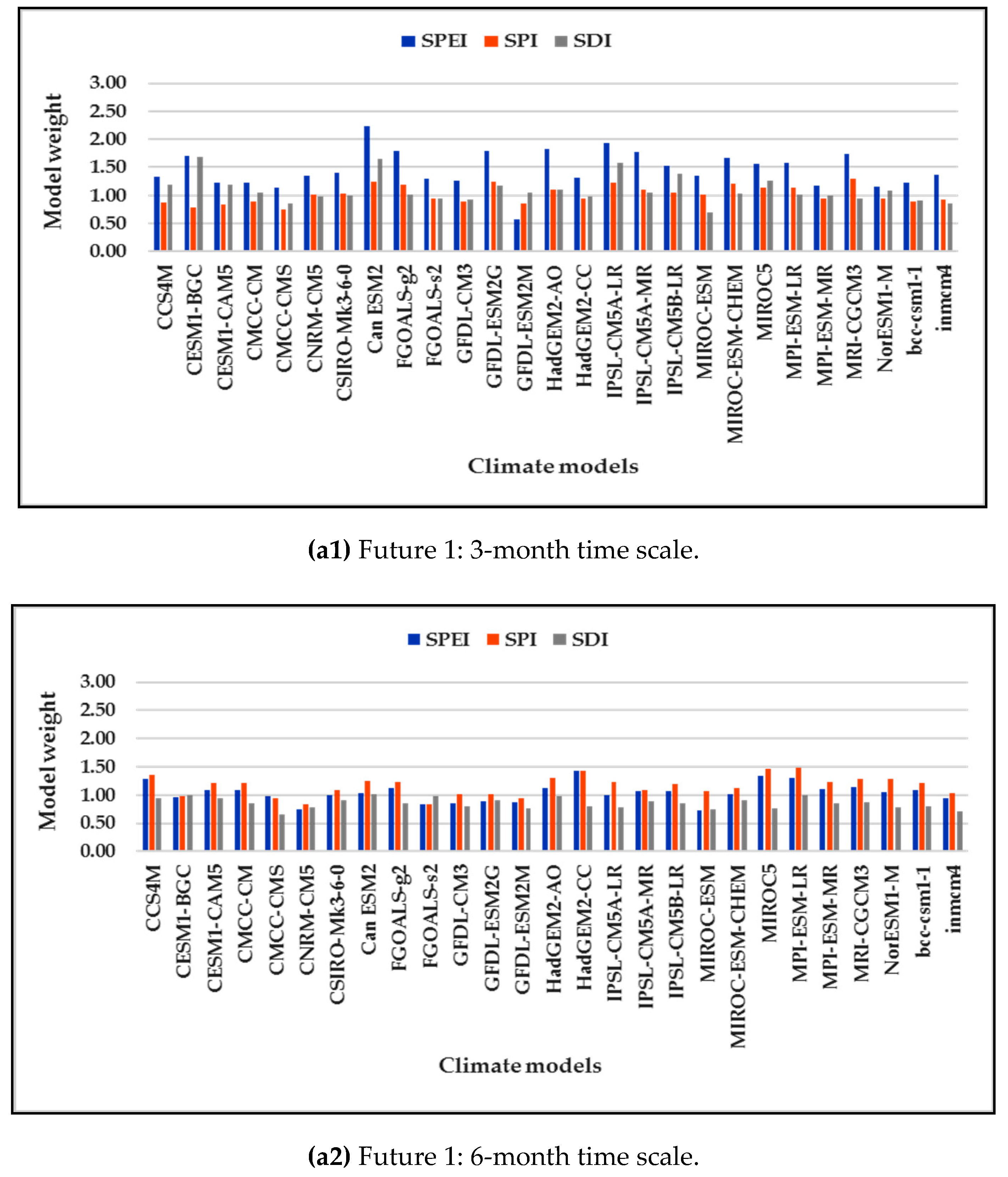 Sustainability 11 04283 g008a