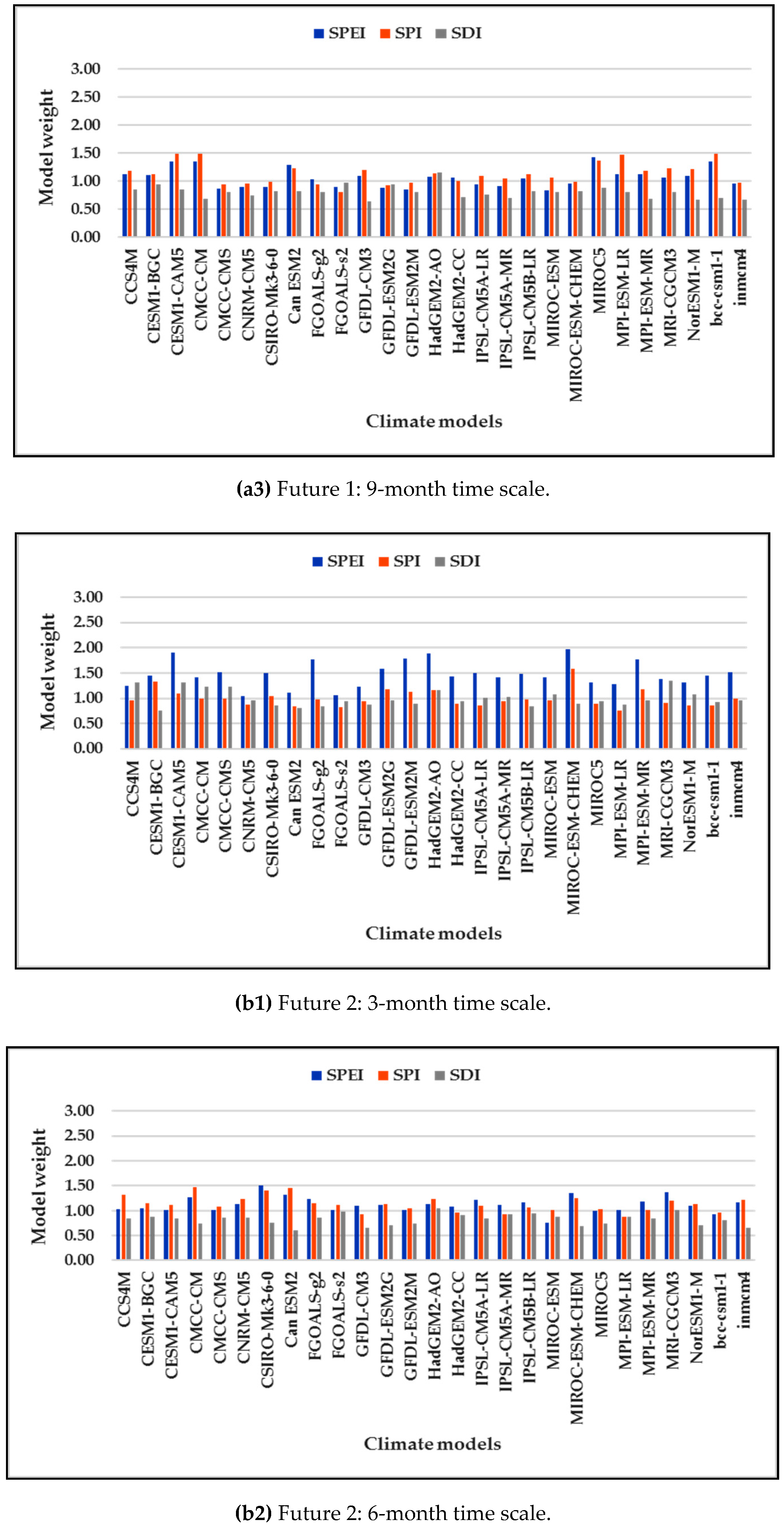 Sustainability 11 04283 g008b