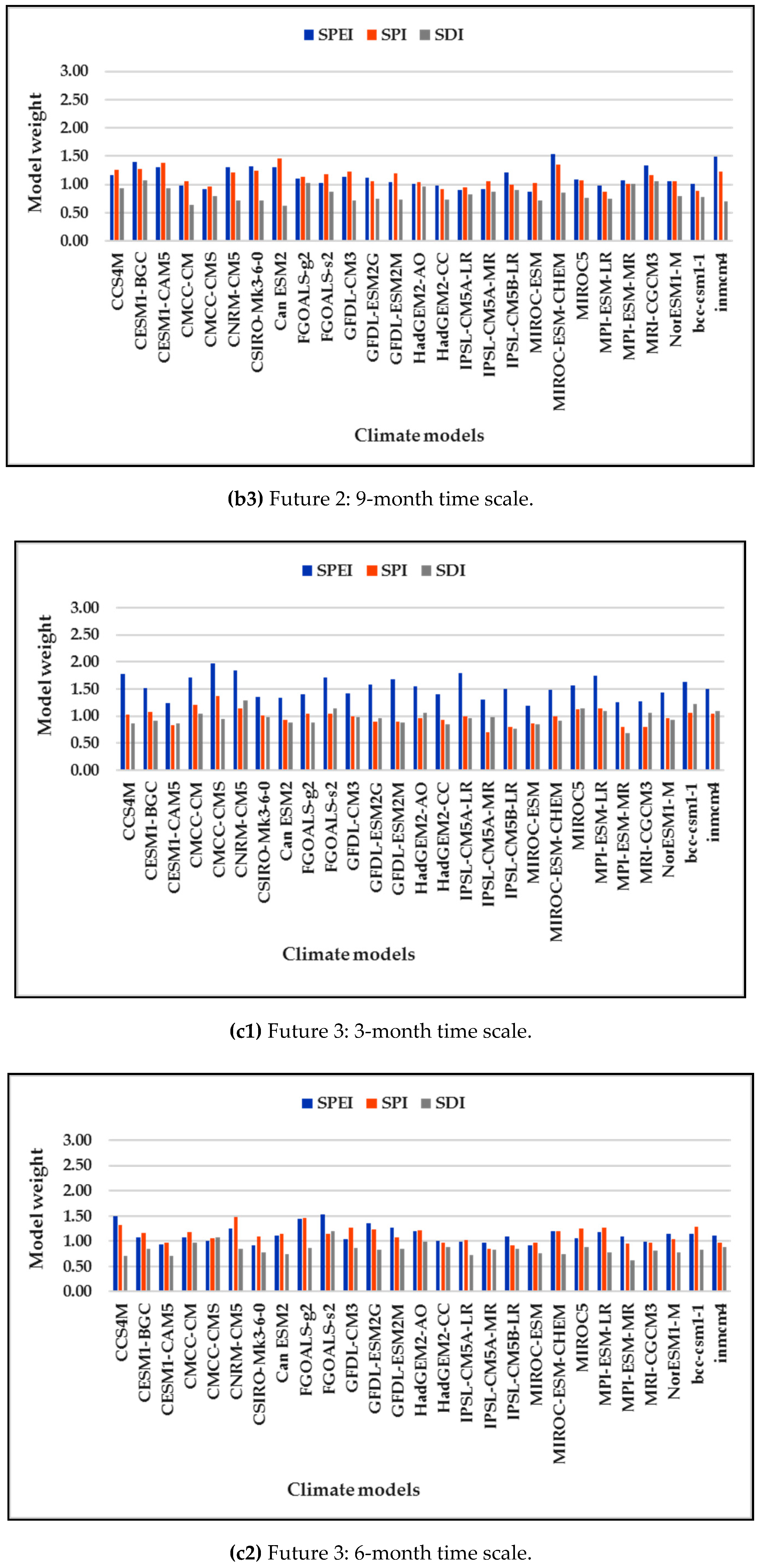 Sustainability 11 04283 g008c