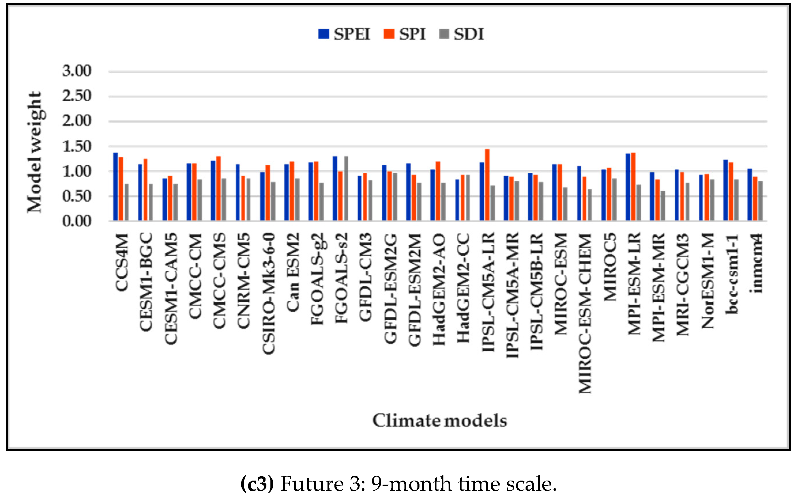 Sustainability 11 04283 g008d