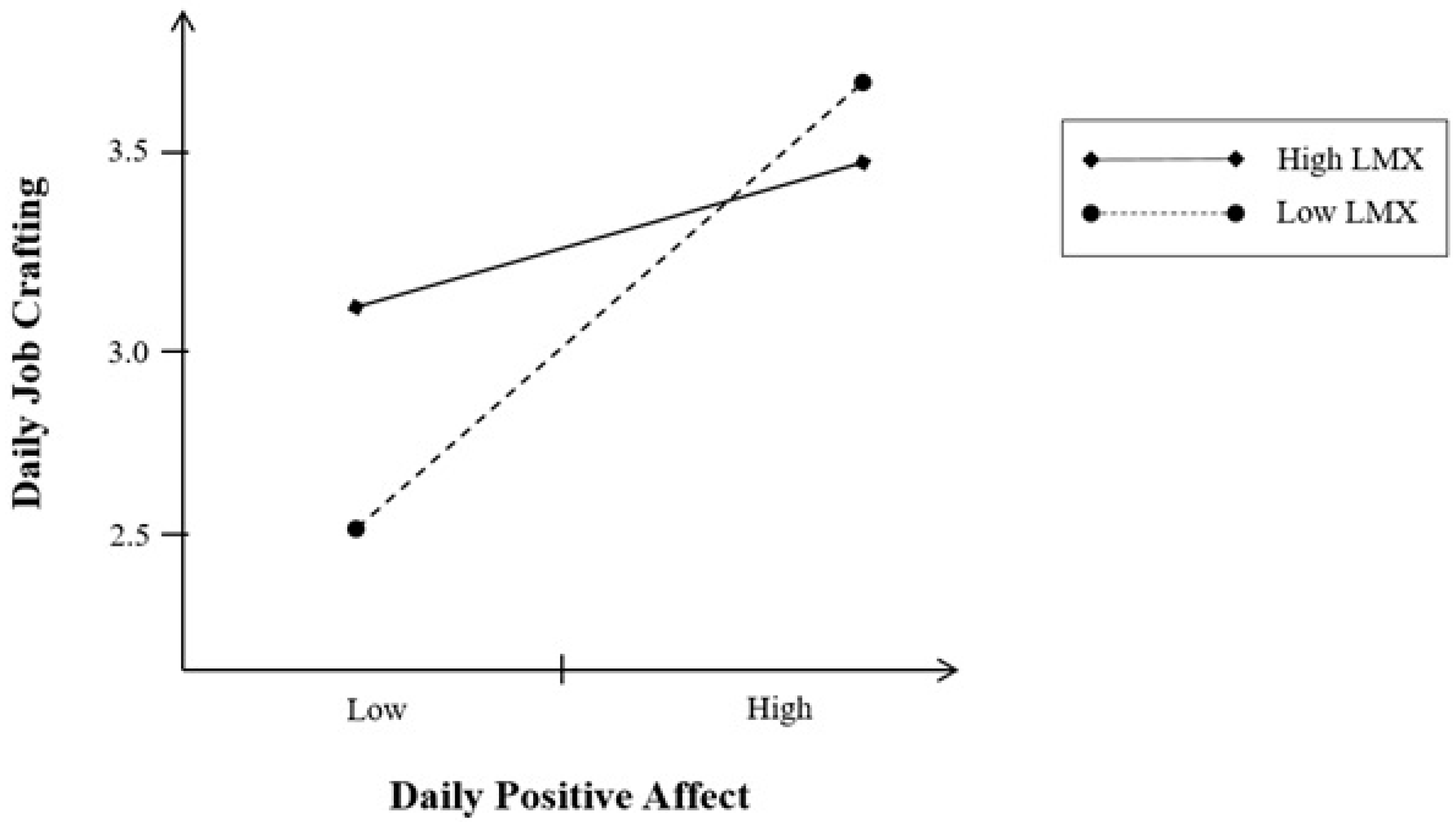 Sustainability 11 04286 g002