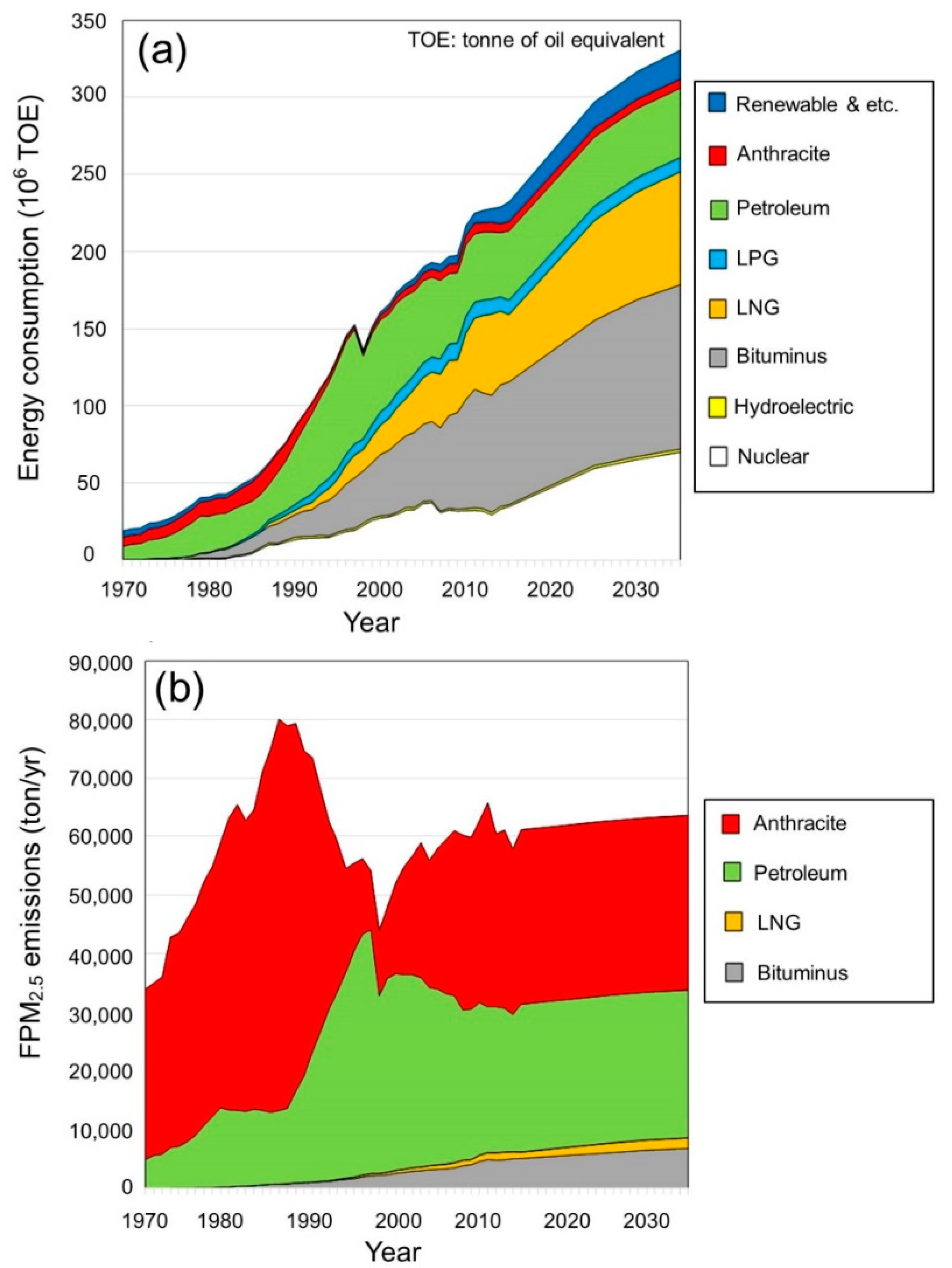 Sustainability 11 04289 g001a 550