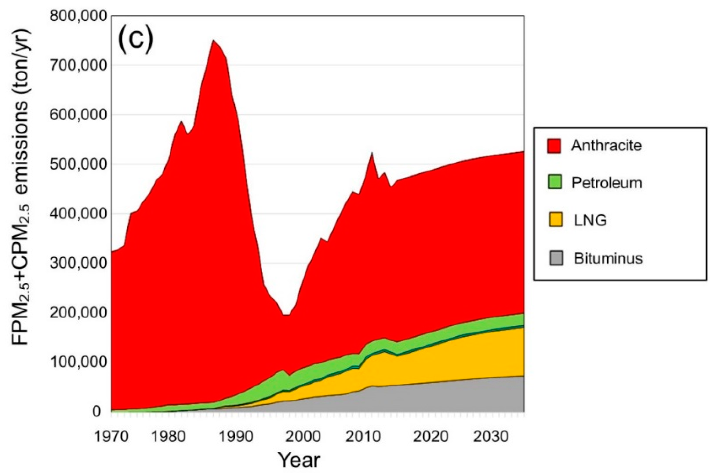 Sustainability 11 04289 g001b 550