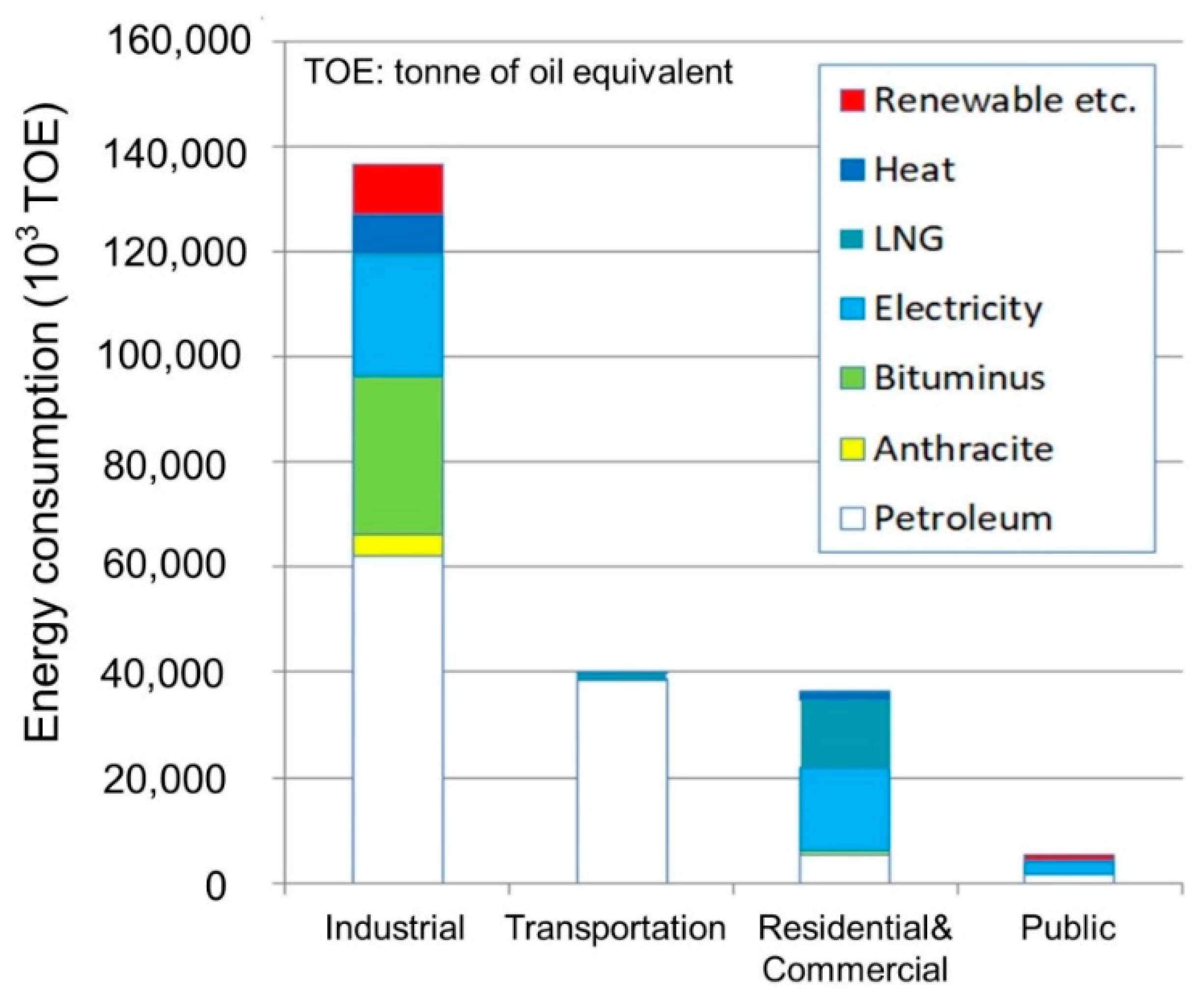 Sustainability 11 04289 g002 550
