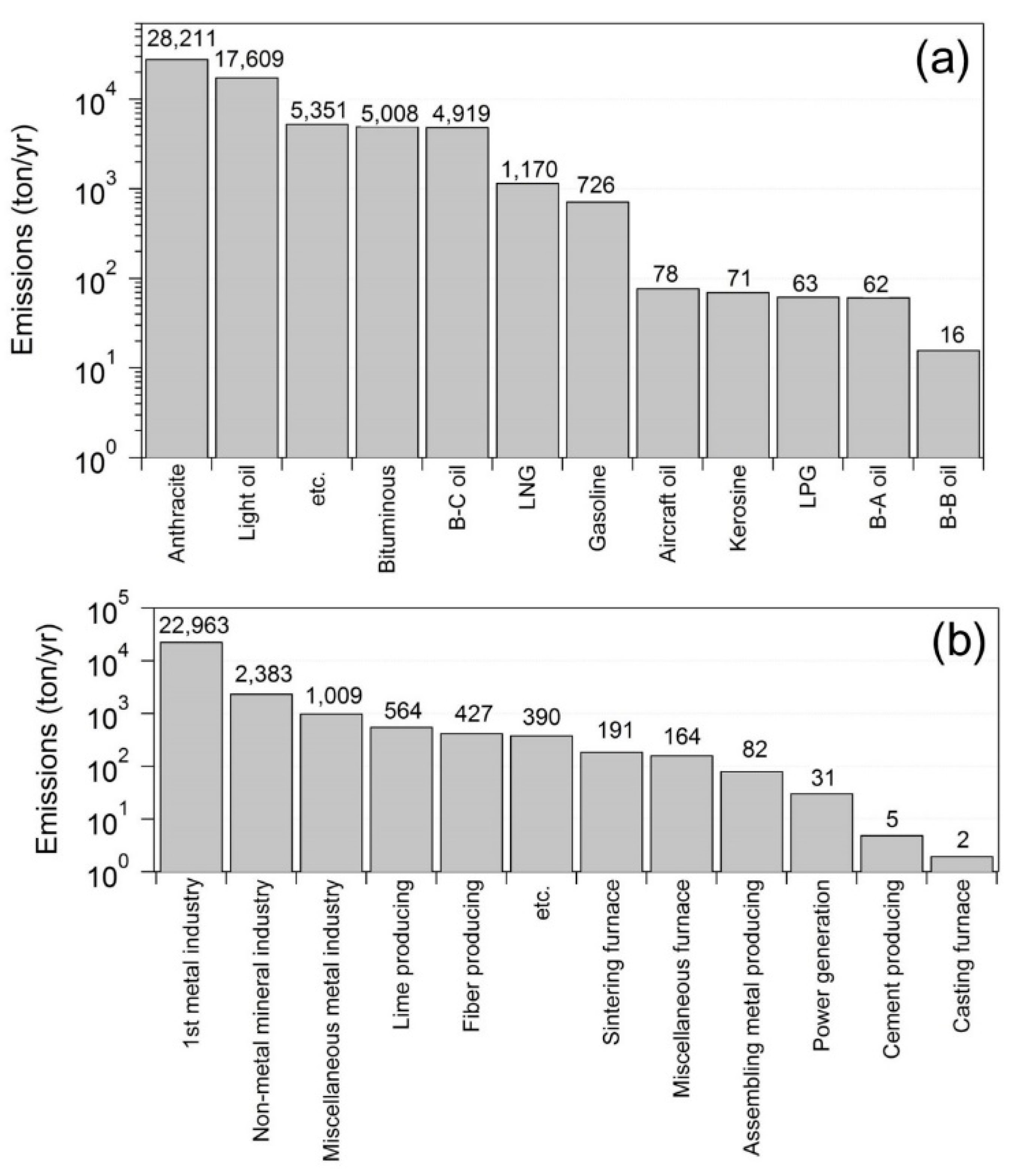 Sustainability 11 04289 g003a 550