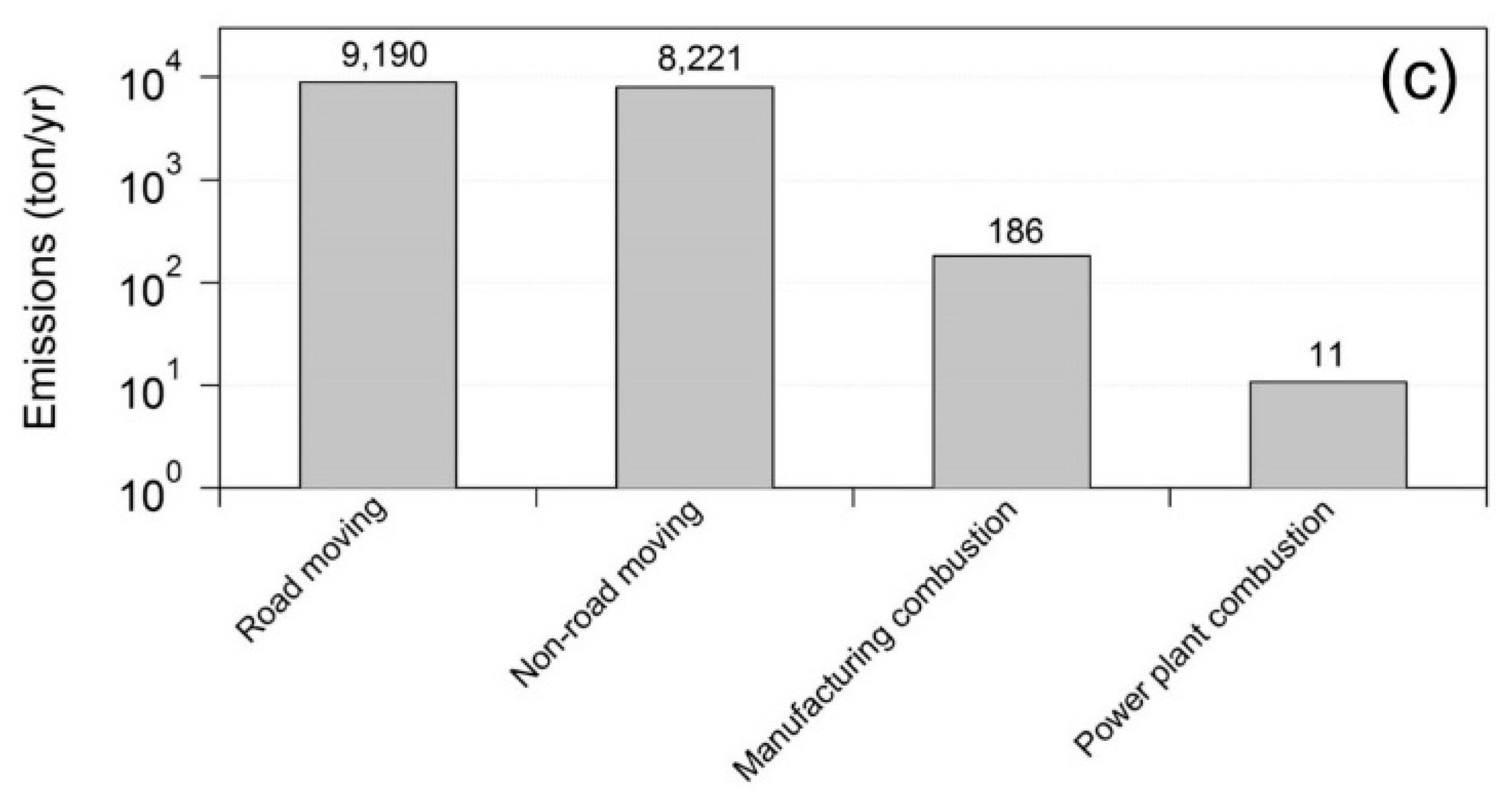 Sustainability 11 04289 g003b 550