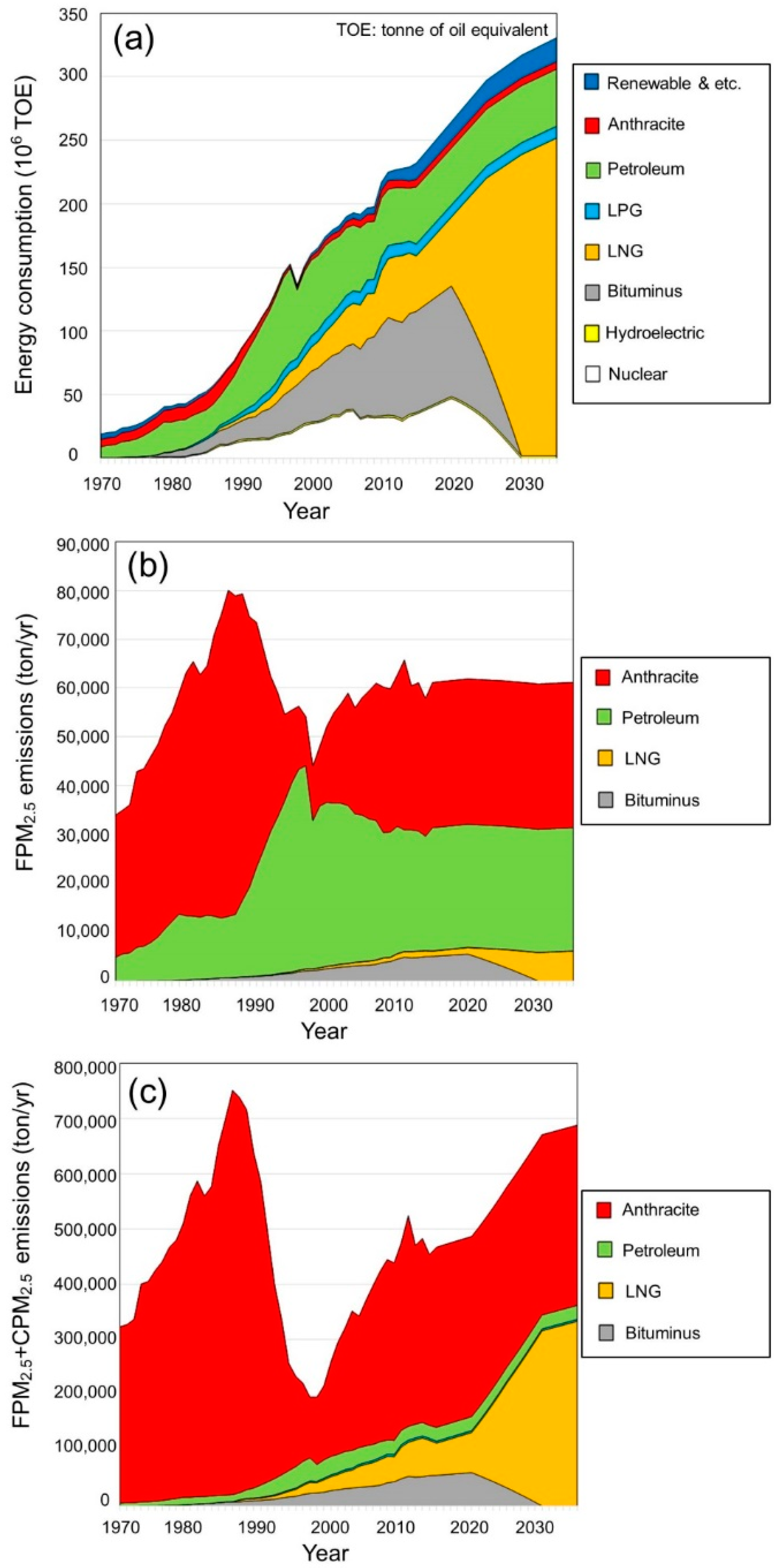 Sustainability 11 04289 g004 550