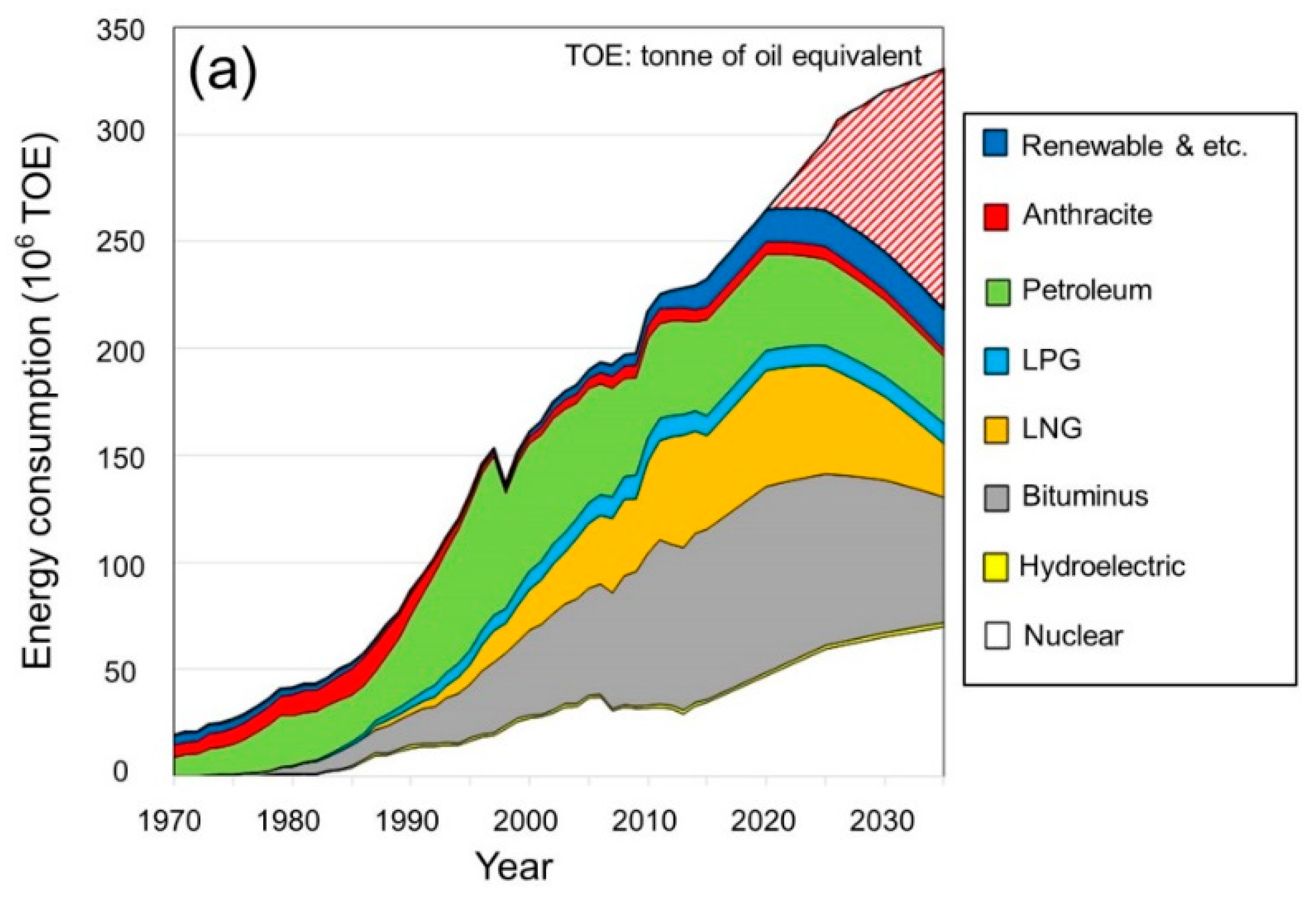 Sustainability 11 04289 g005a 550