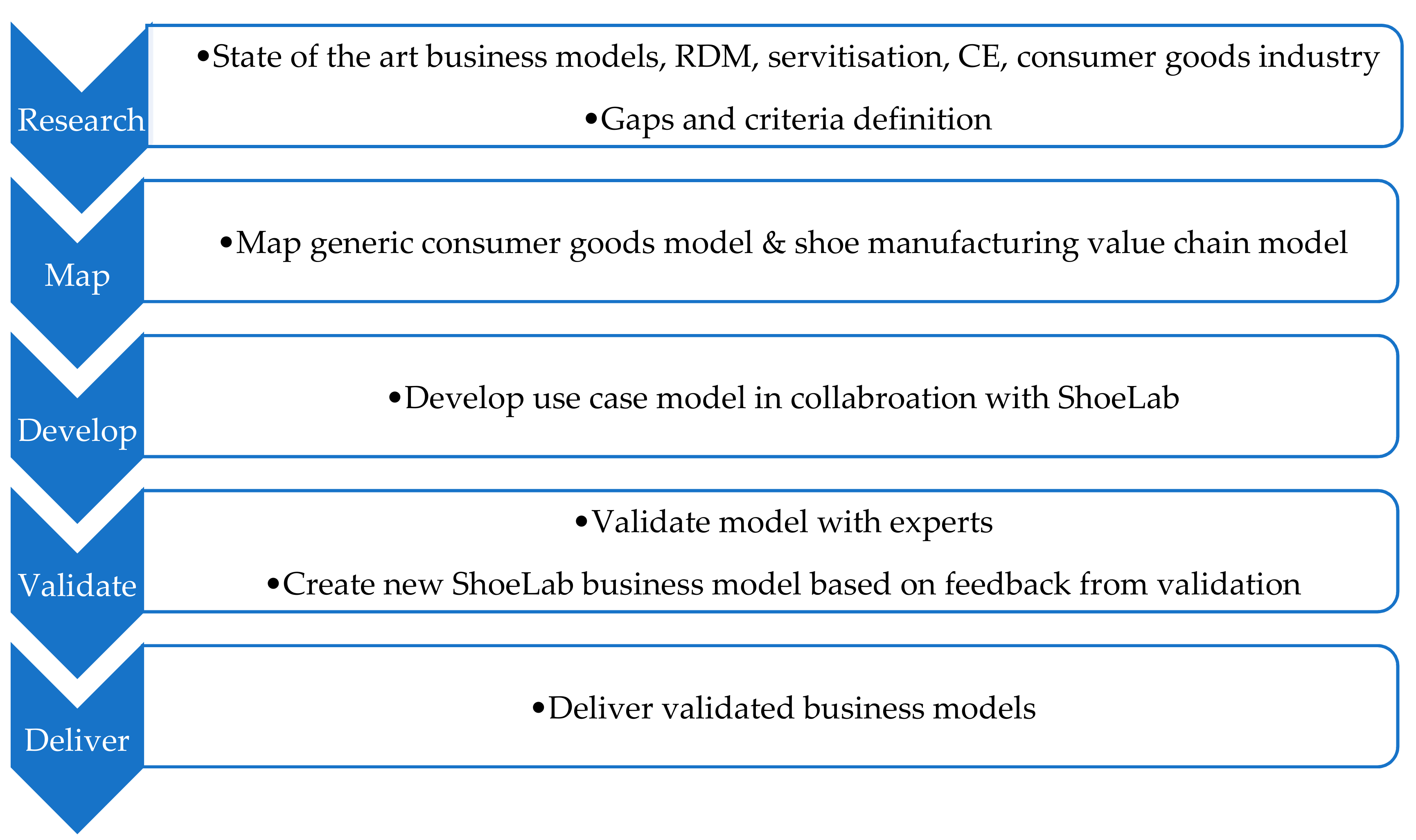 Sustainability Free Full Text Sustainable Production In A Circular Economy A Business Model For Re Distributed Manufacturing Html