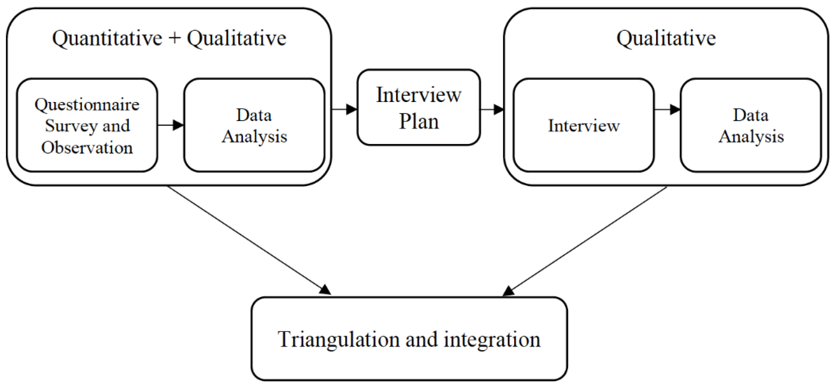 Sustainability 11 04292 g001