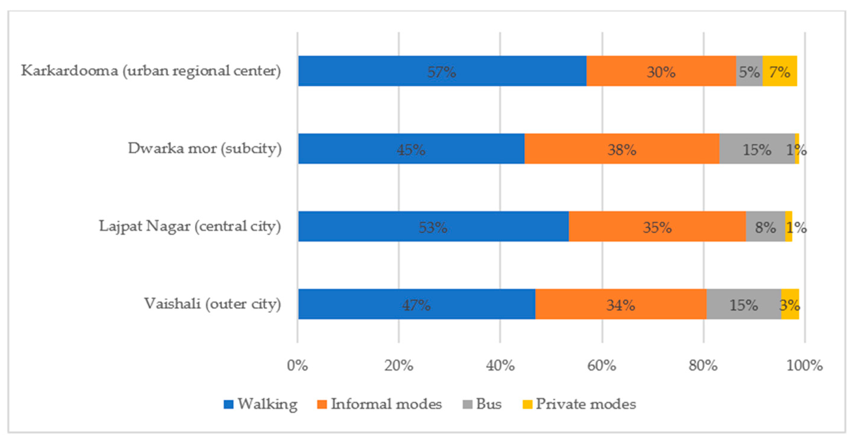 Sustainability 11 04295 g003 550