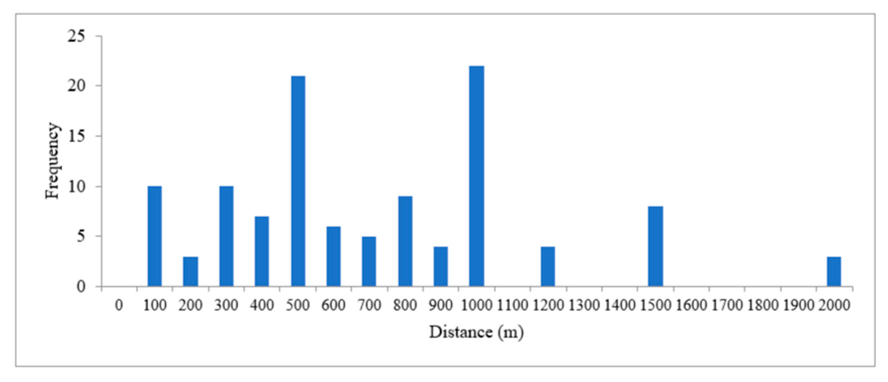 Sustainability 11 04295 g004 550