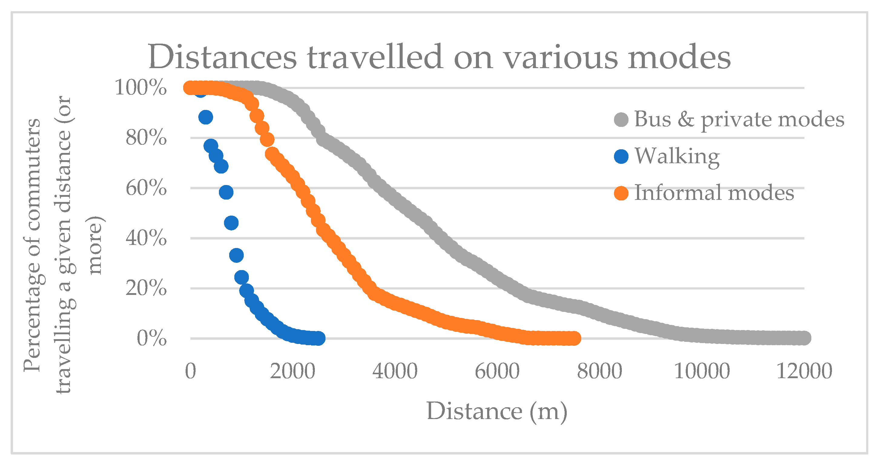 Sustainability 11 04295 g005 550