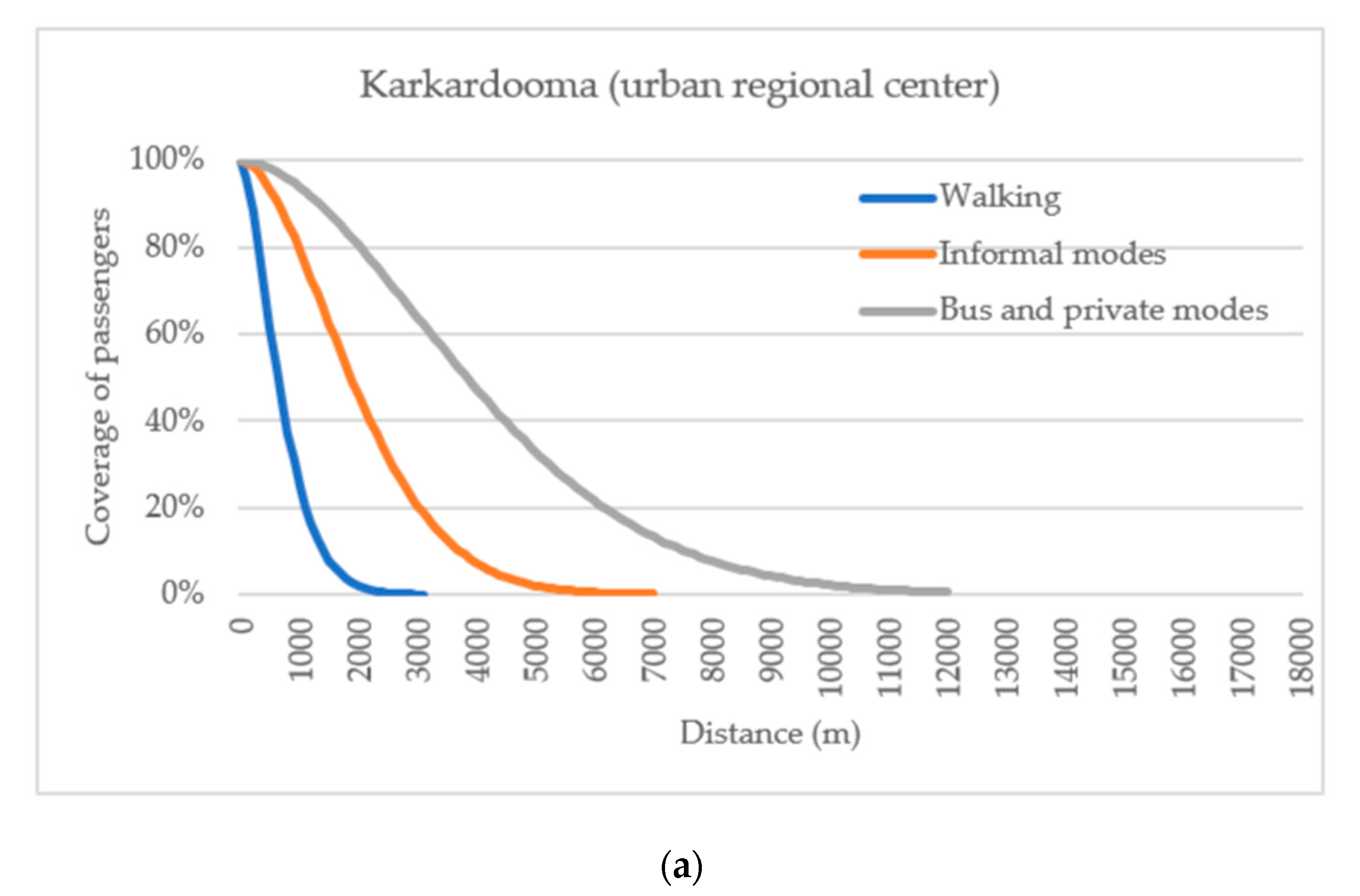 Sustainability 11 04295 g007a 550