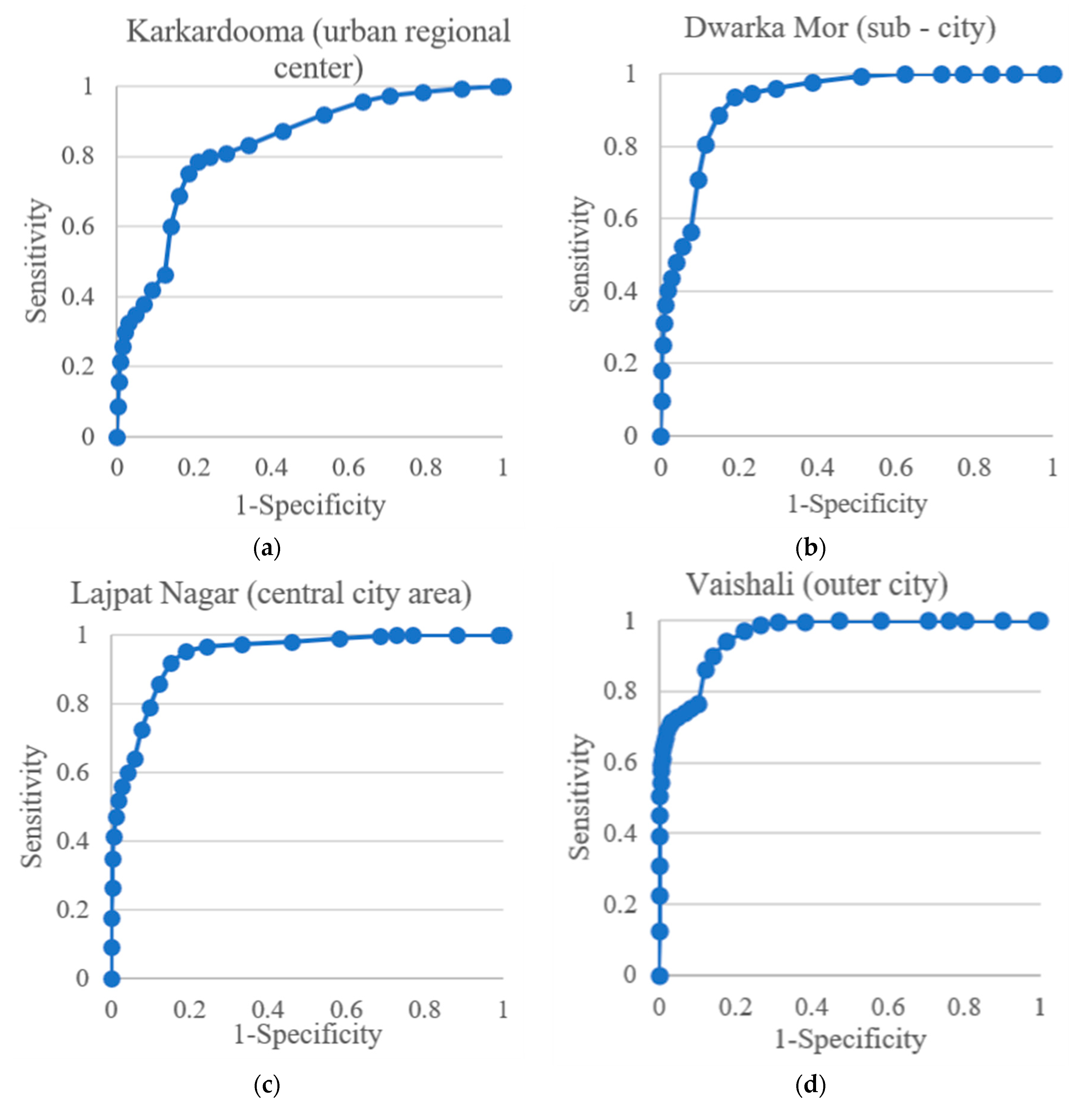 Sustainability 11 04295 g008 550