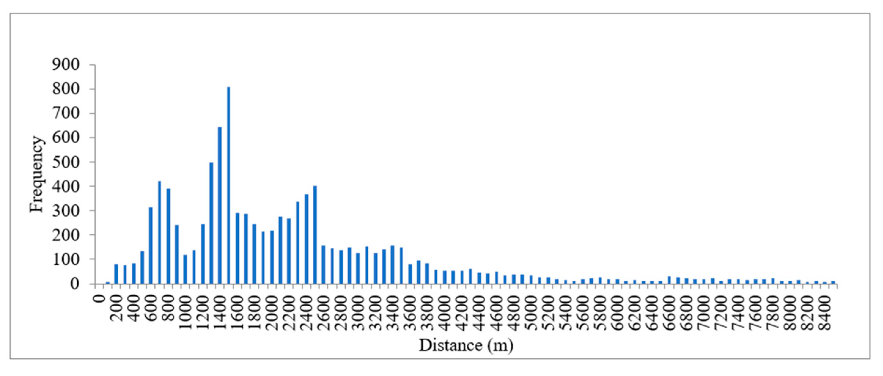 Sustainability 11 04295 g0a2 550