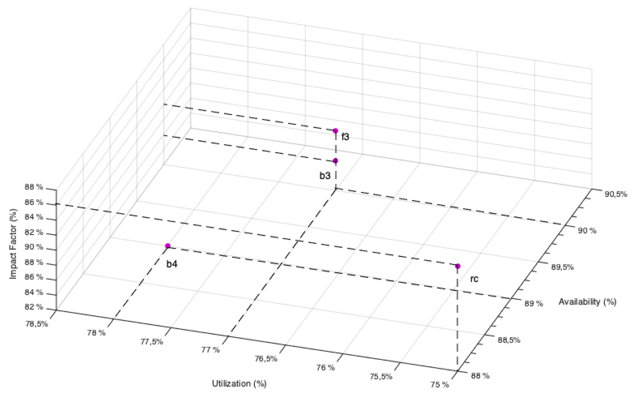 Sustainability 11 04296 g011 Sustainability 11 04296 g011