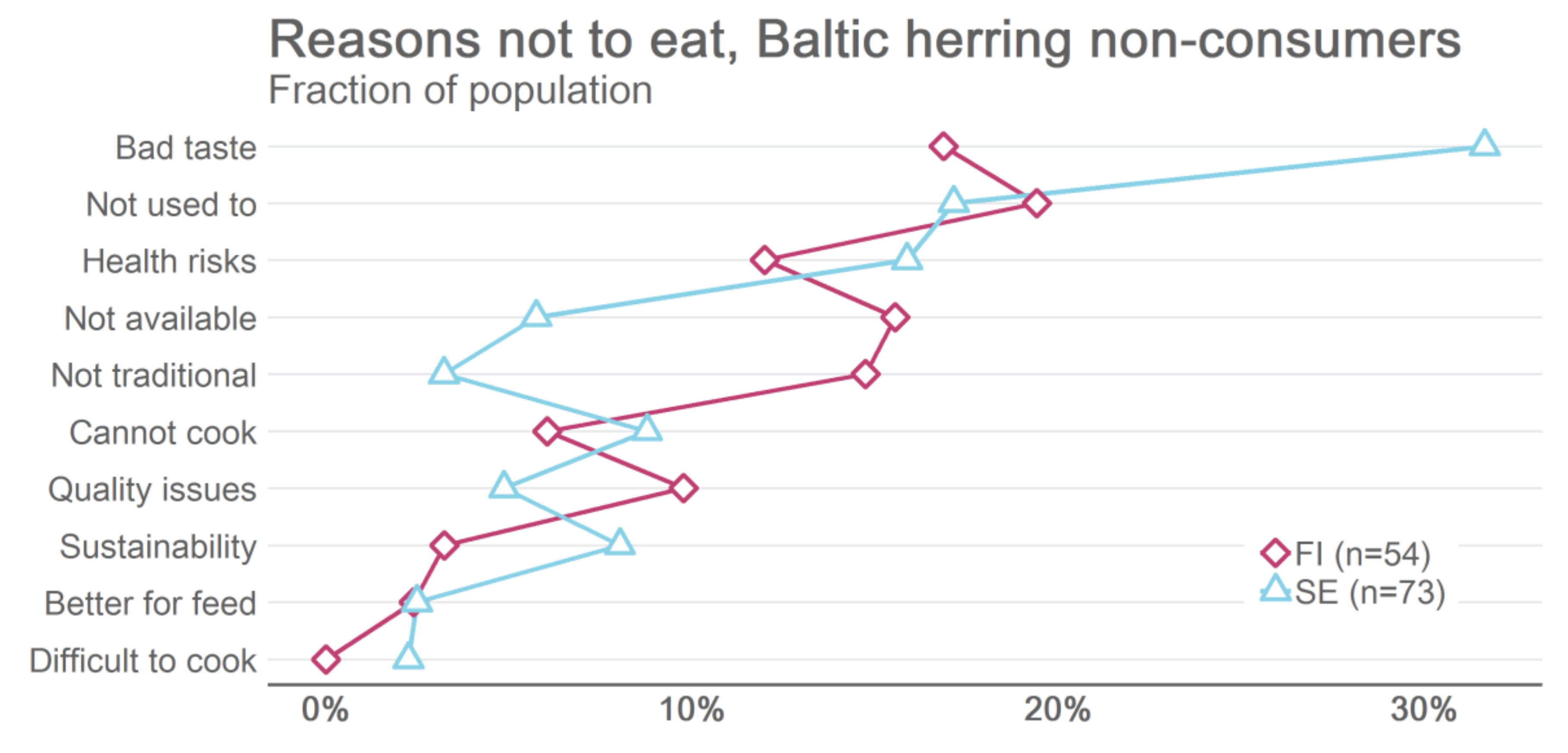 Sustainability 11 04298 g003 Sustainability 11 04298 g003