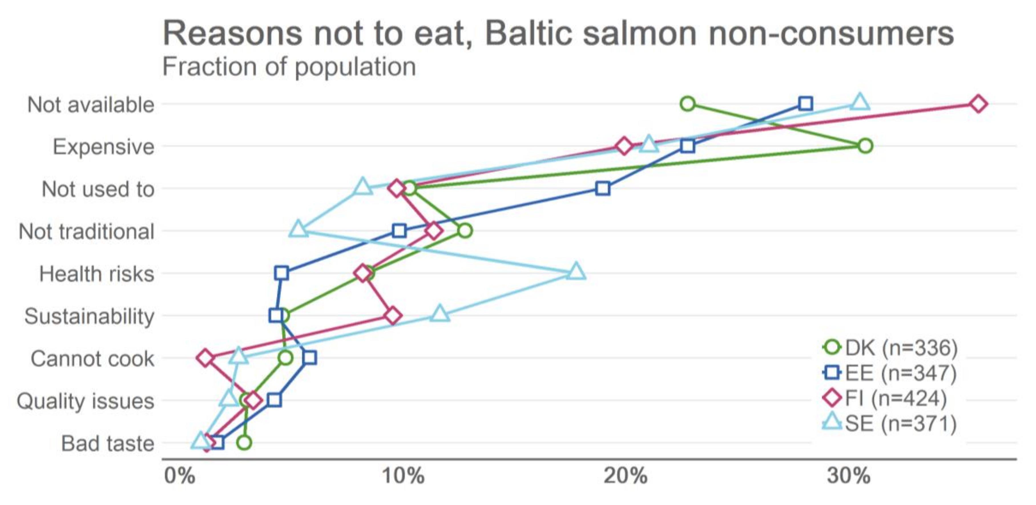 Sustainability 11 04298 g005 Sustainability 11 04298 g005