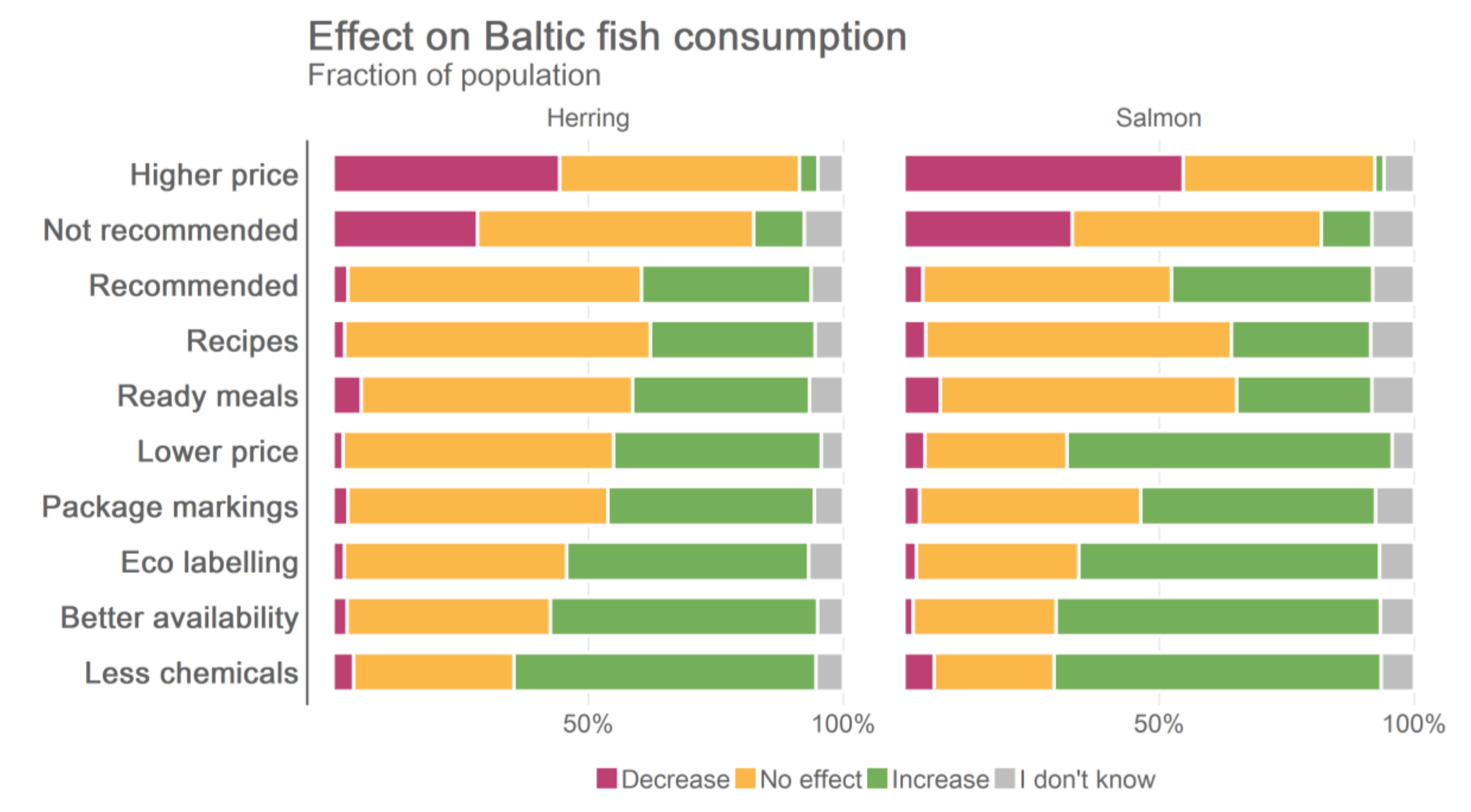 Sustainability 11 04298 g006 Sustainability 11 04298 g006