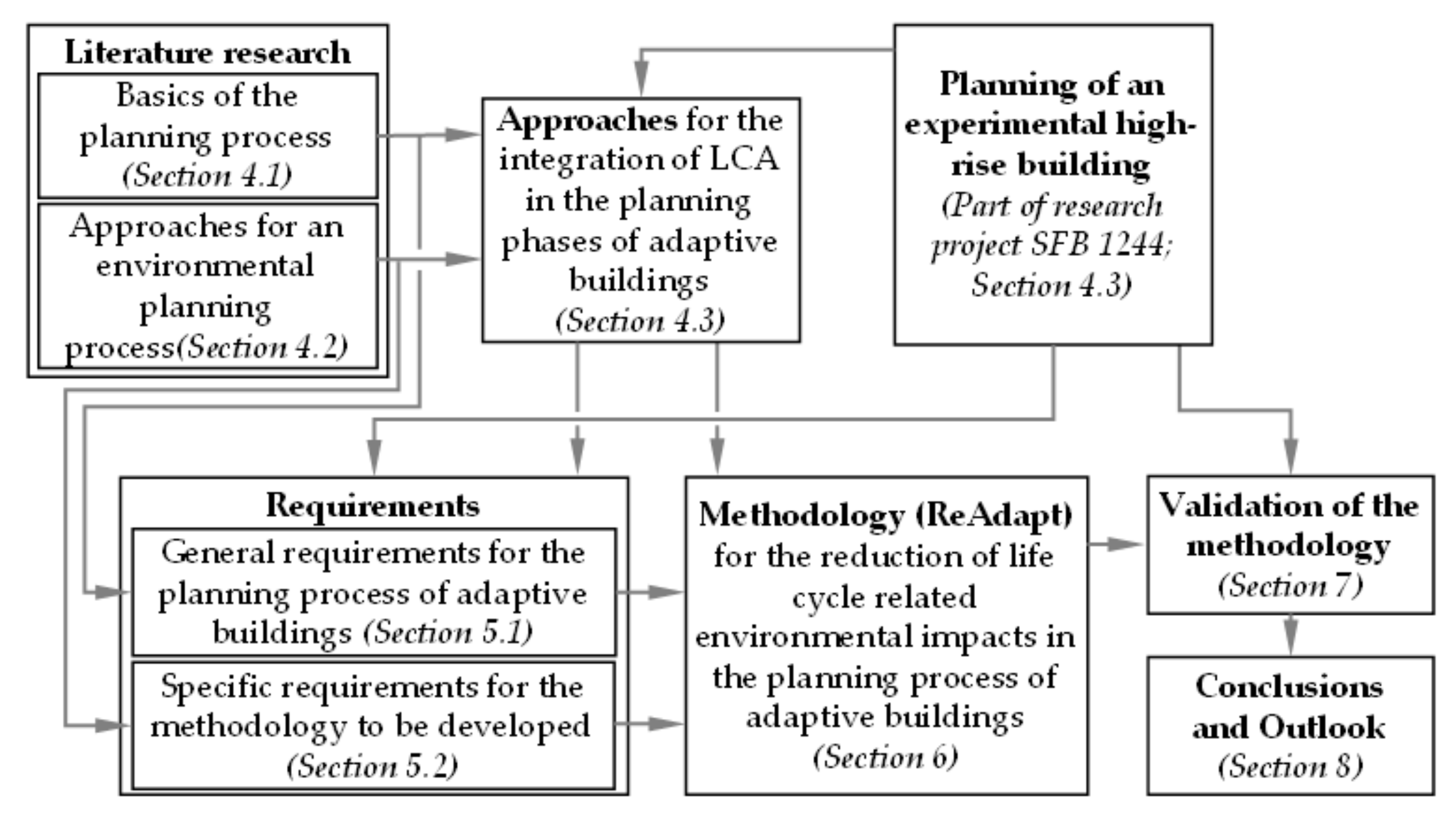 Sustainability 11 04299 g002 550