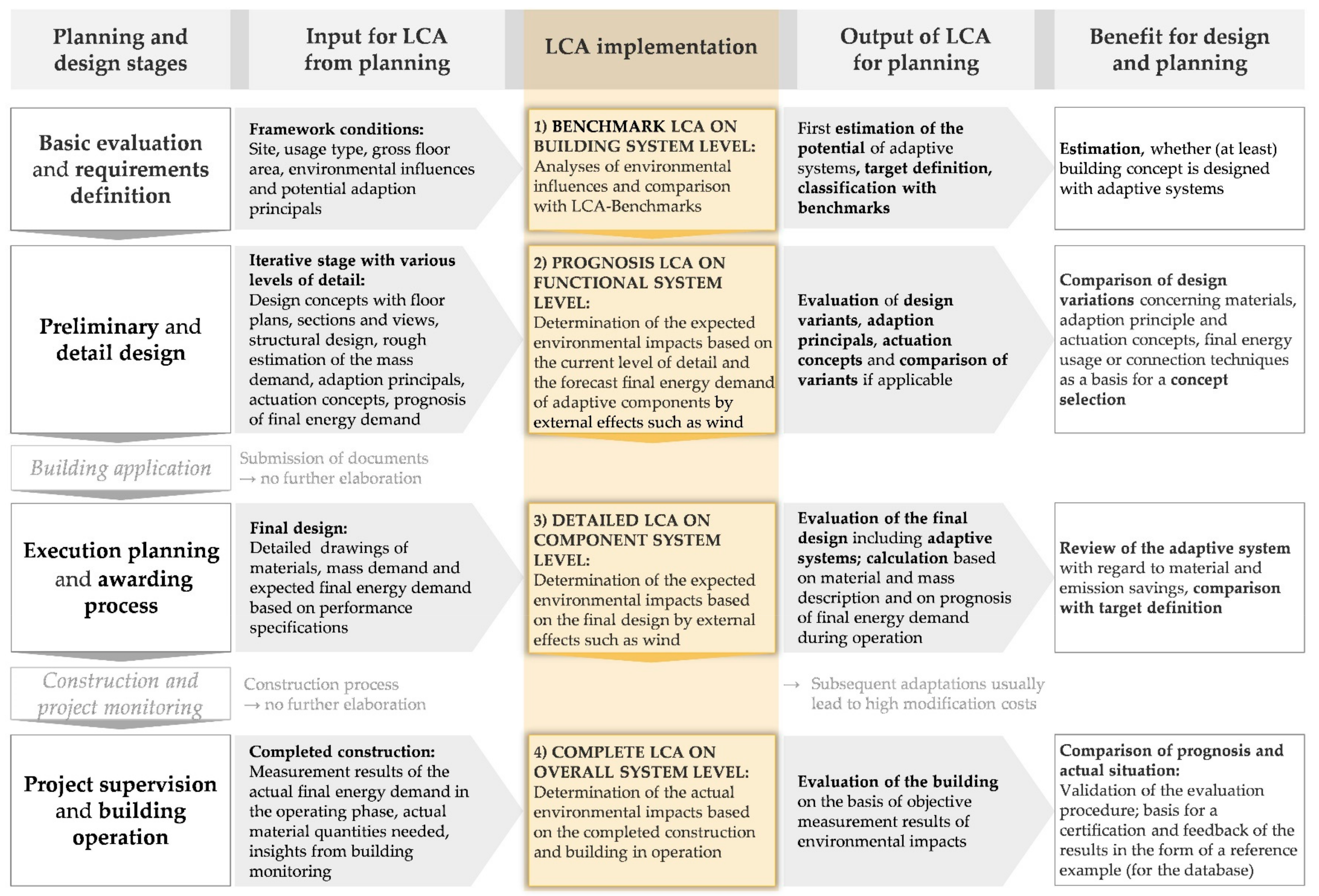 Sustainability 11 04299 g004 550