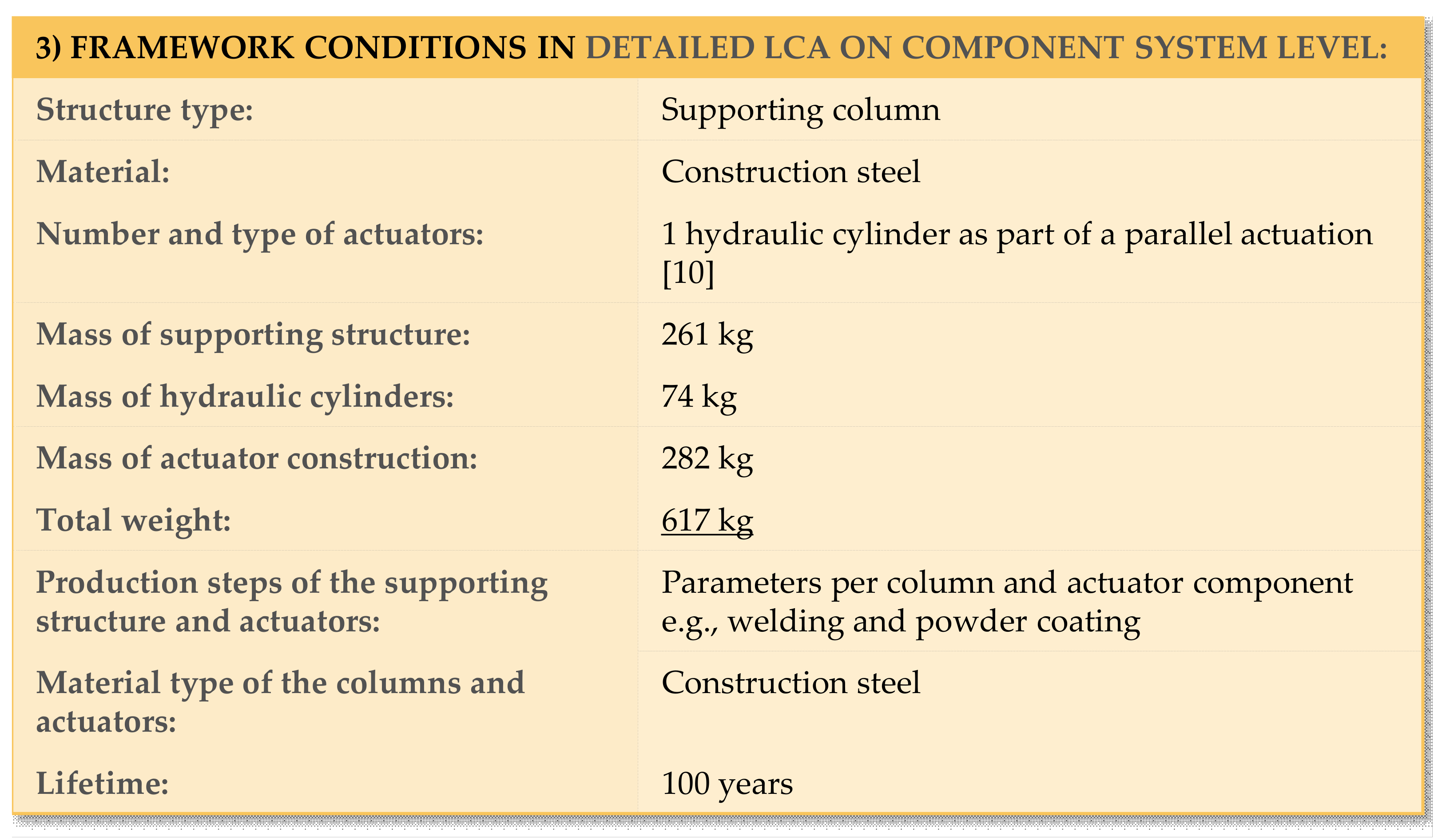Sustainability 11 04299 g010 550